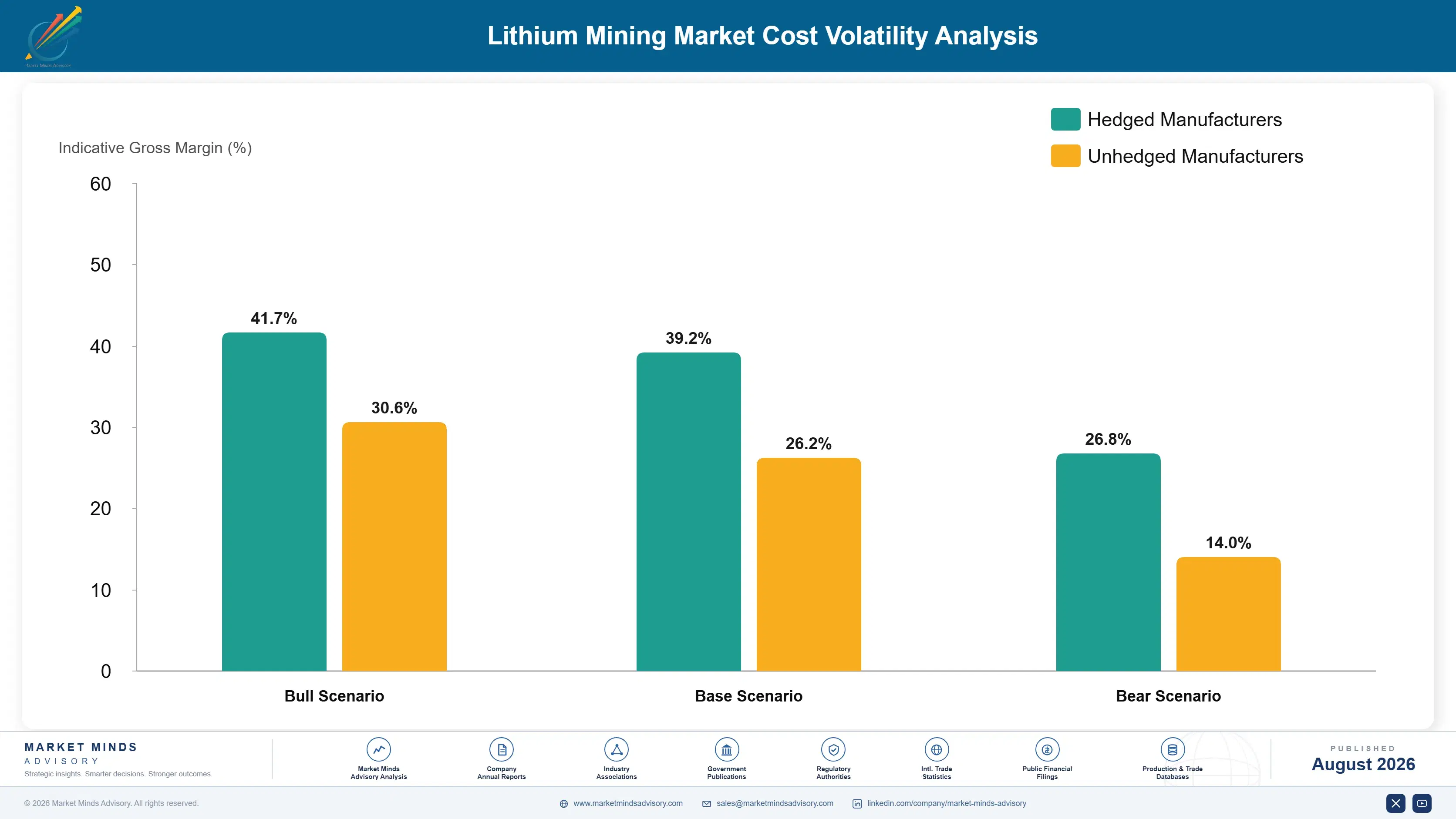 lithium-mining-market-cost-volatility-analysis-1787556008089