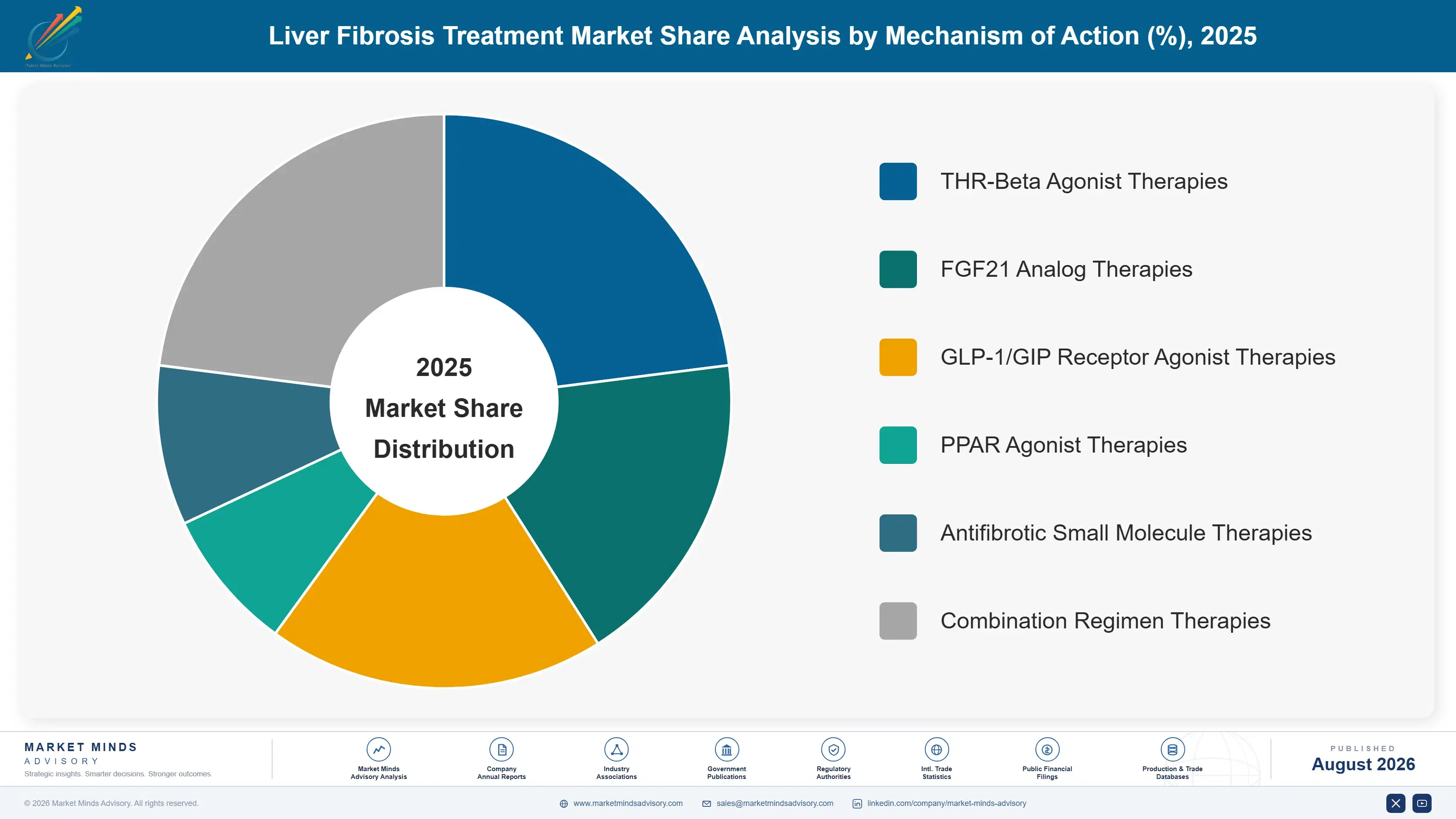 liver-fibrosis-treatment-market-market-share-analysis-1787305939405