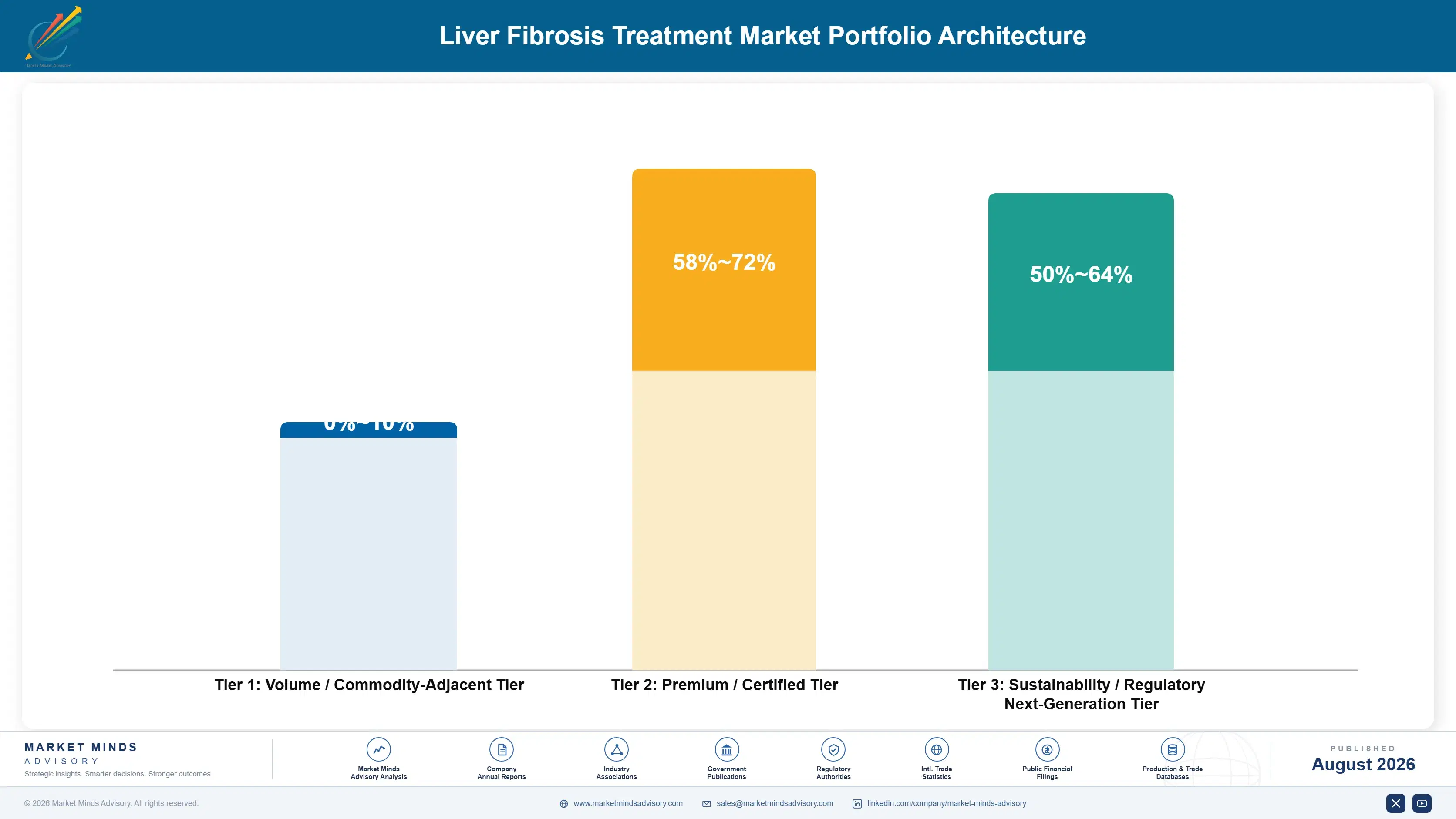 liver-fibrosis-treatment-market-portfolio-architecture-1787305941158