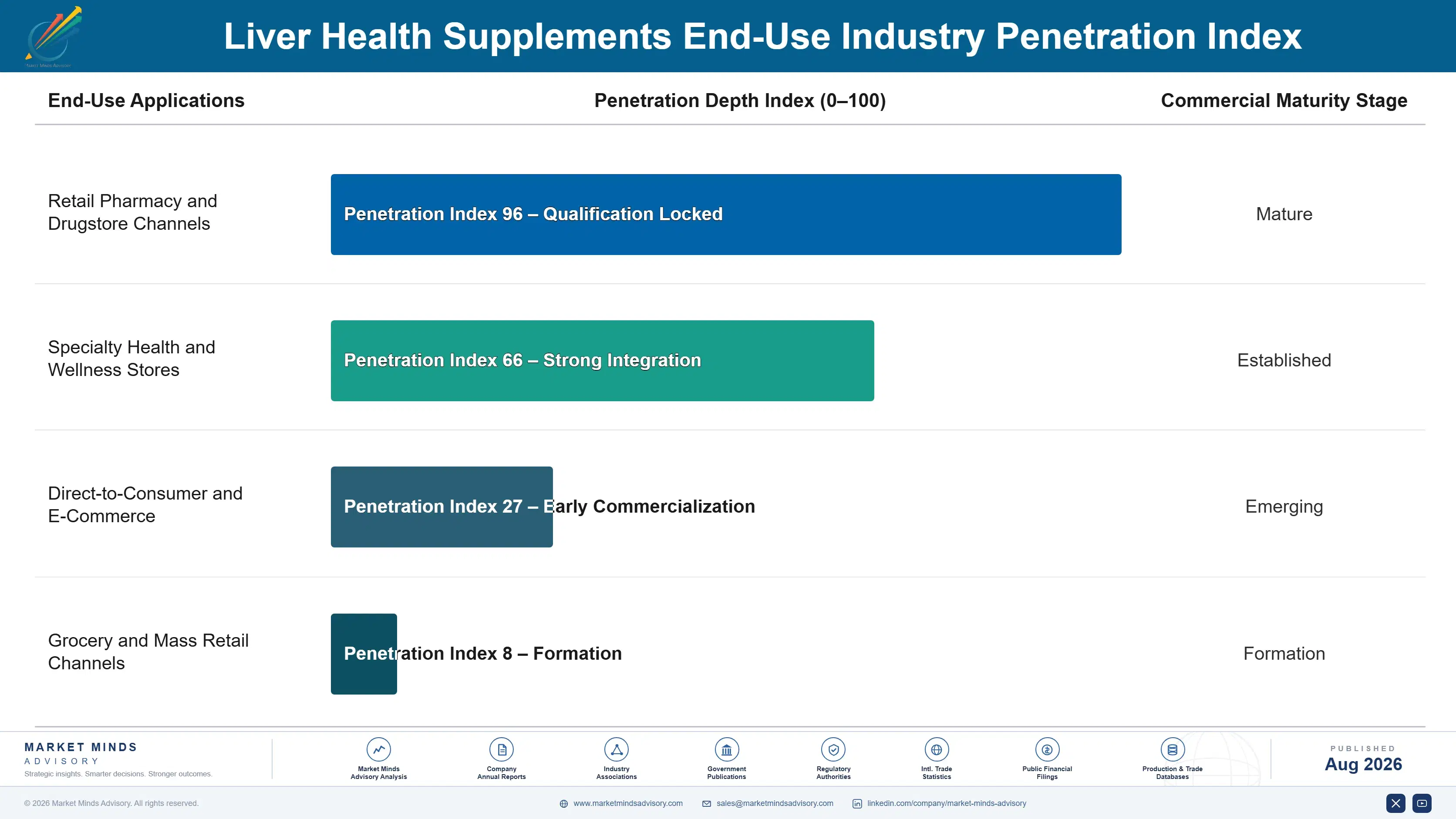 liver-health-supplements-market-trends-end-use-penetration-index-1787457866046