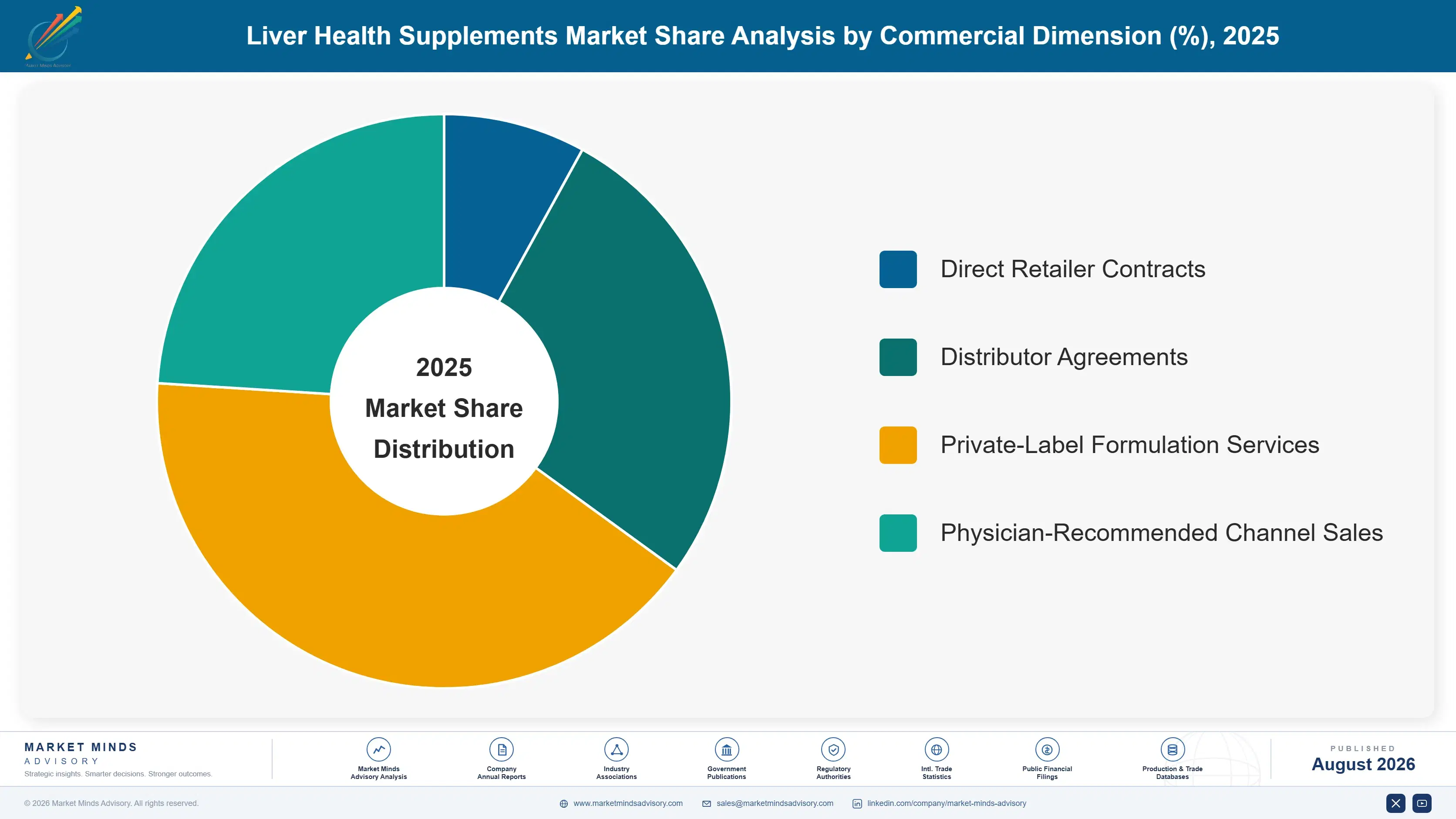 liver-health-supplements-market-trends-market-share-analysis-1787457863791