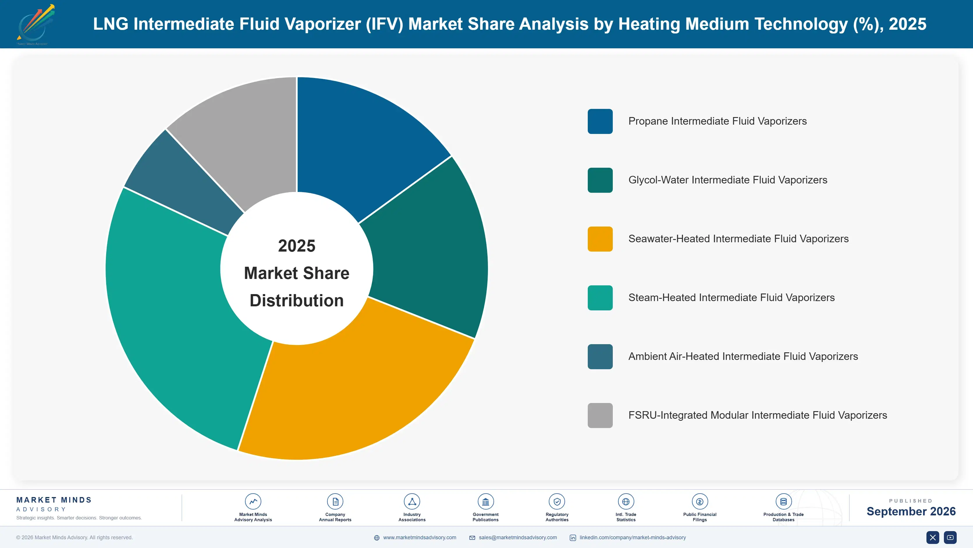 lng-intermediate-fluid-vaporizer-ifv-market-market-share-analysis-1788255305686