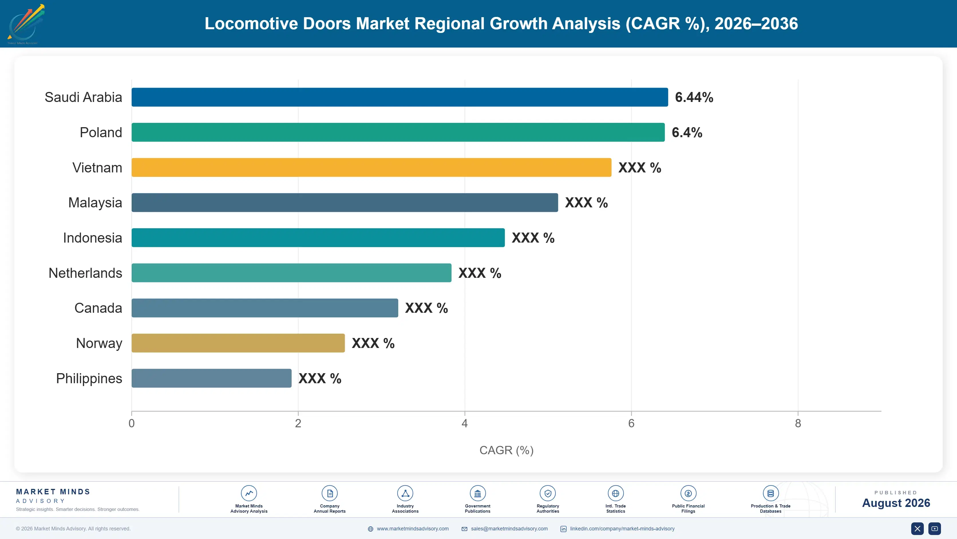 locomotive-doors-market-trends-growth-country-cagr-analysis-1787317279110