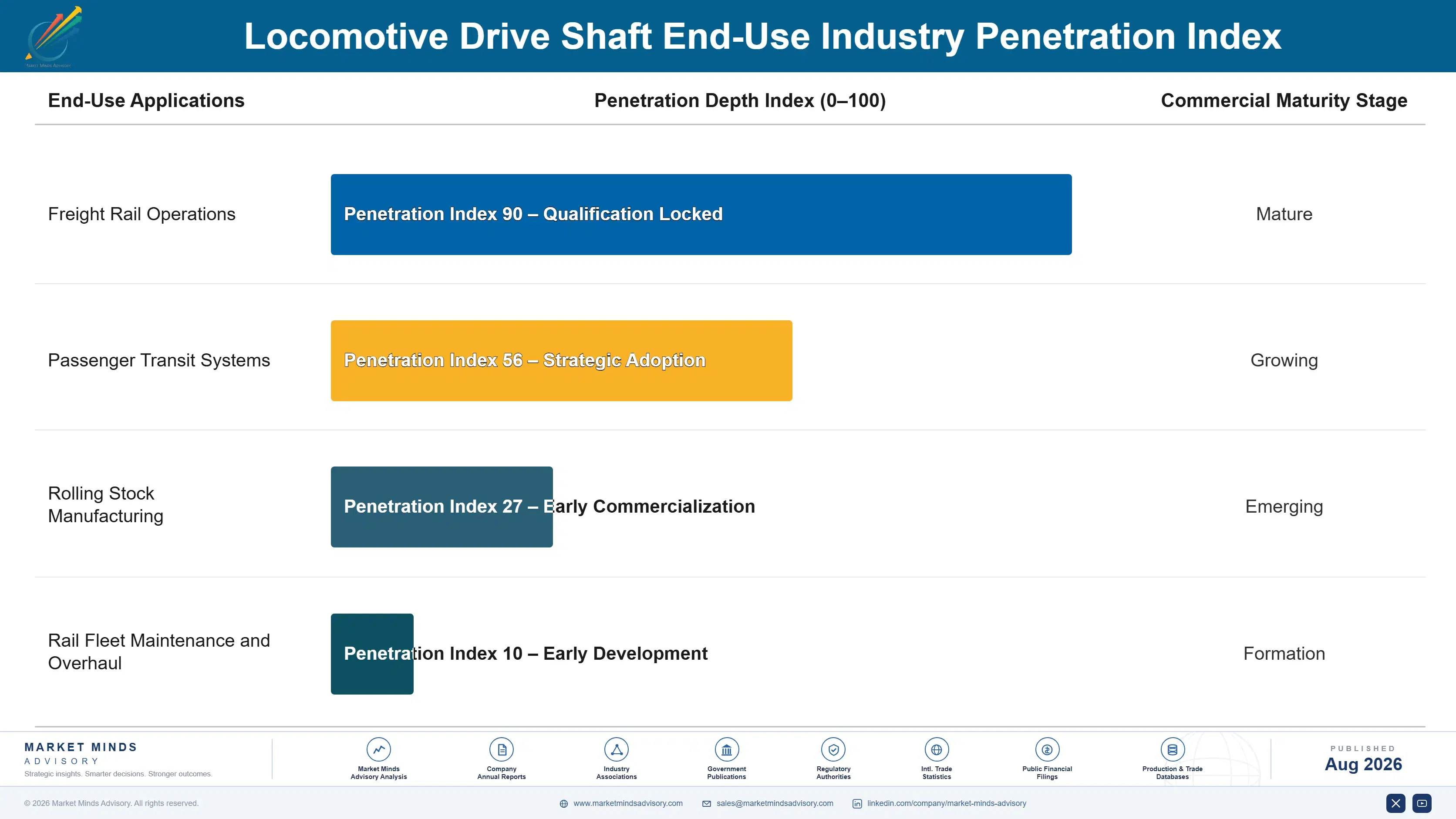 locomotive-drive-shaft-market-trends-end-use-penetration-index-1787554522072