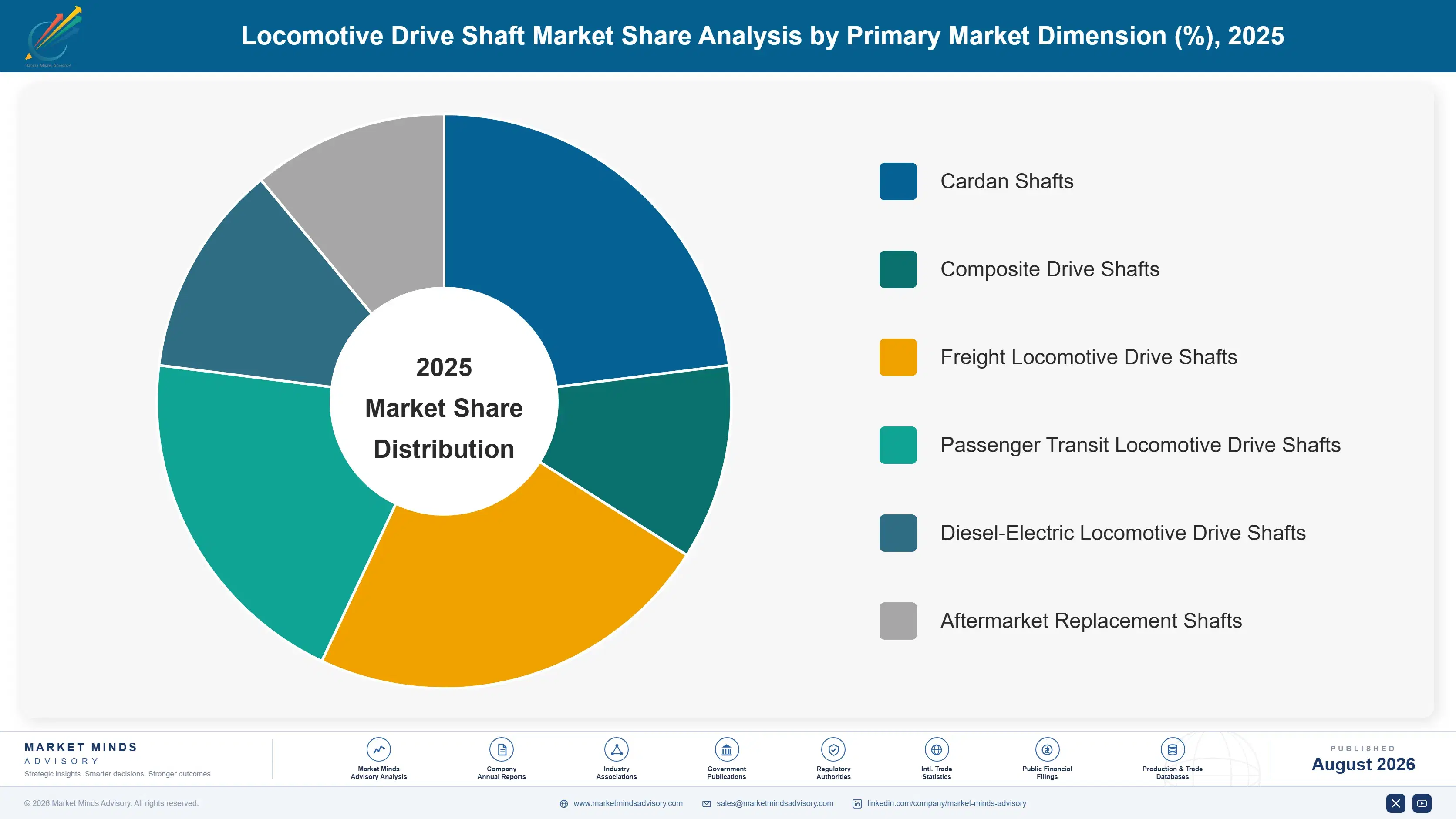 locomotive-drive-shaft-market-trends-market-share-analysis-1787554519827
