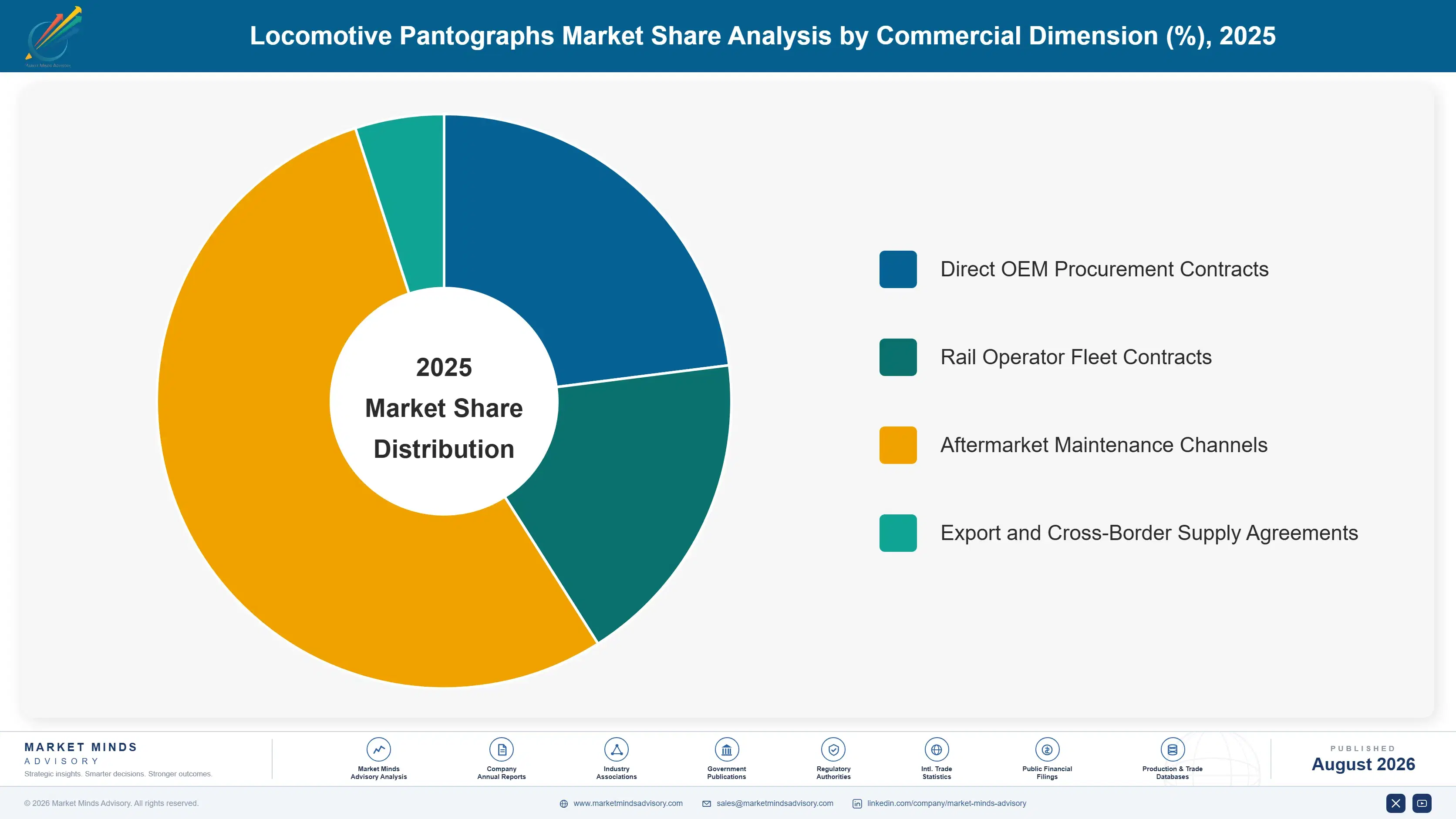 locomotive-pantographs-market-market-share-analysis-1787317443401