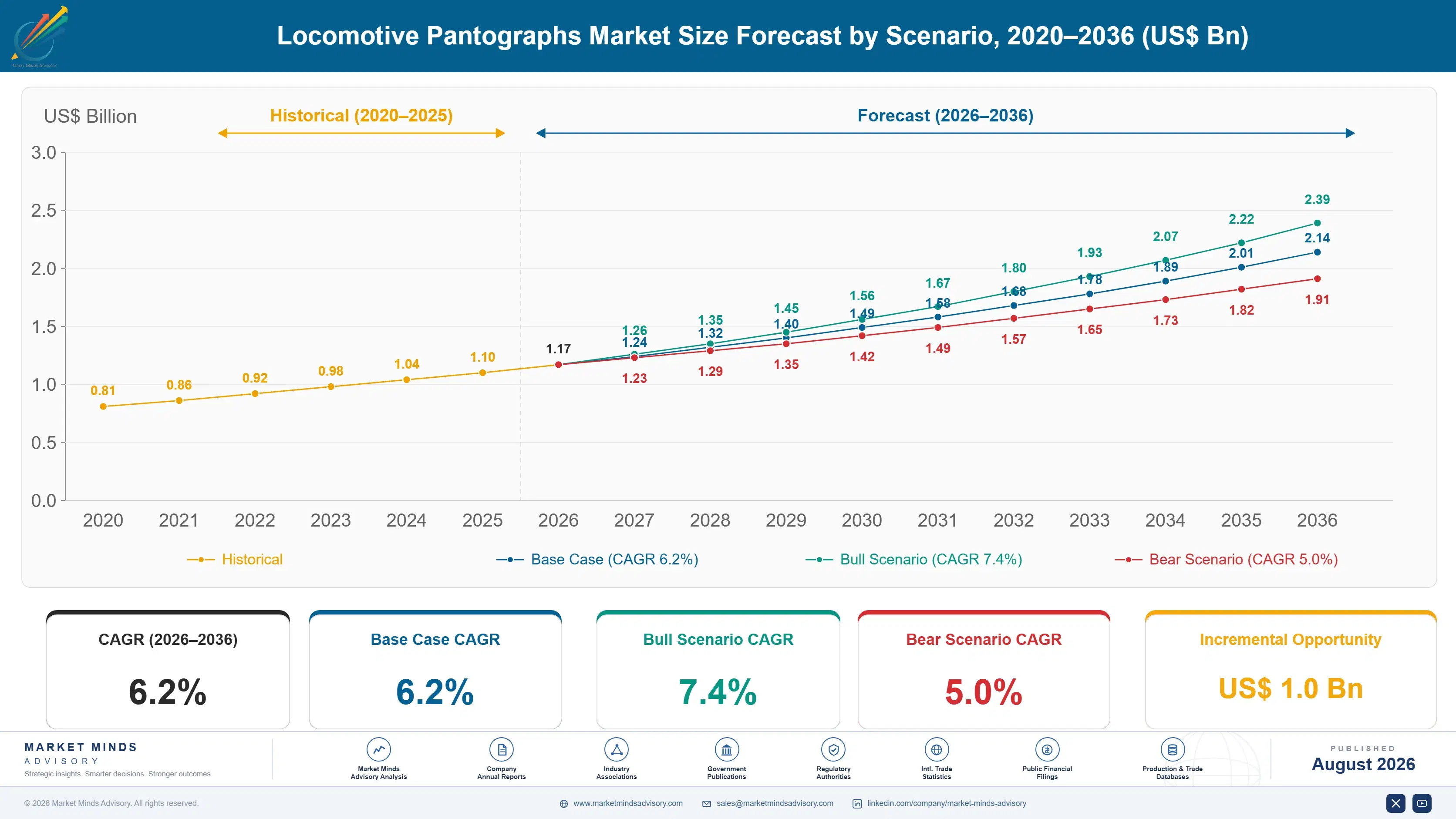 locomotive-pantographs-market-size-forecast-scenario-1787317442849