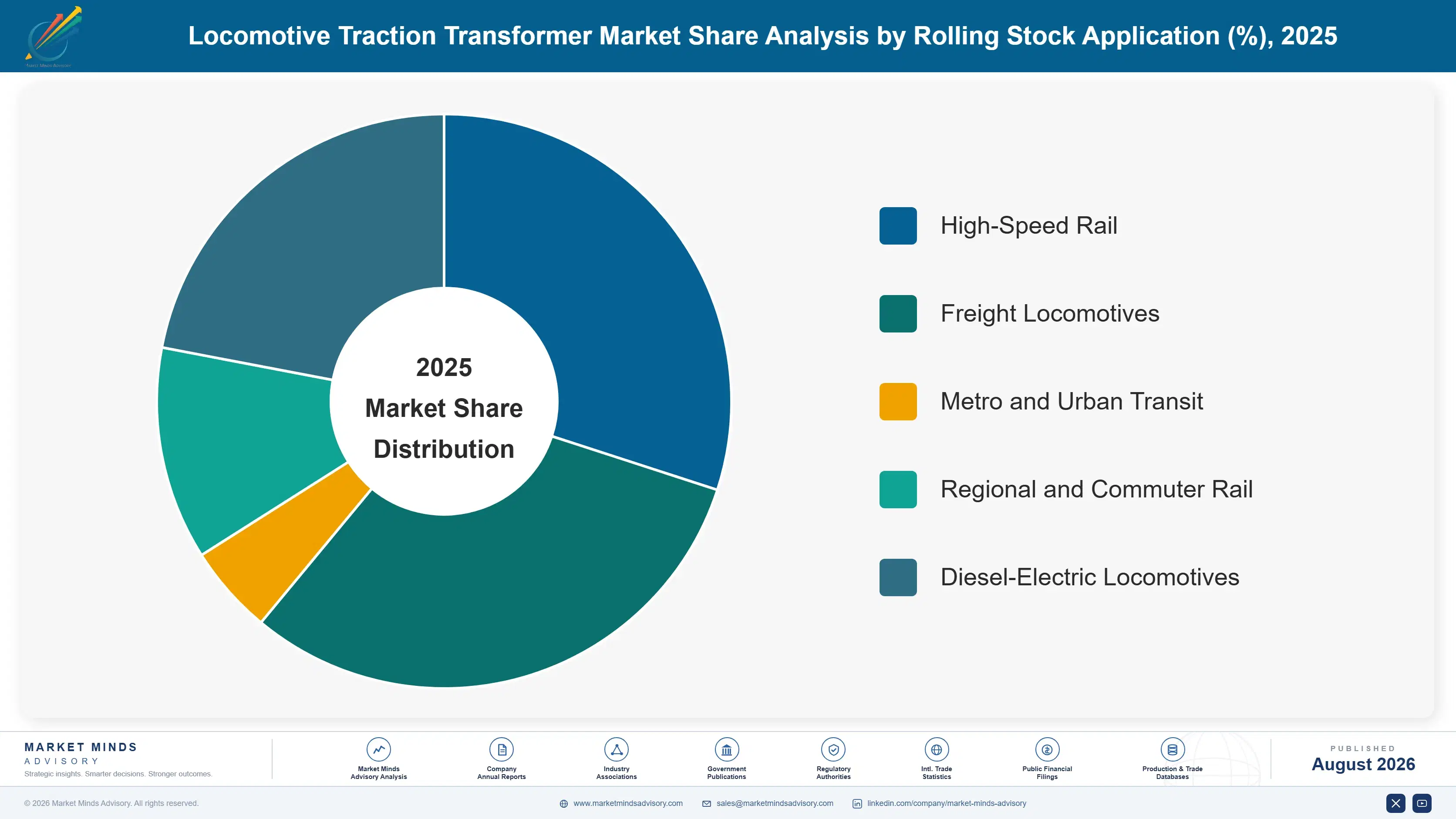 locomotive-traction-transformer-market-market-share-analysis-1787554658353