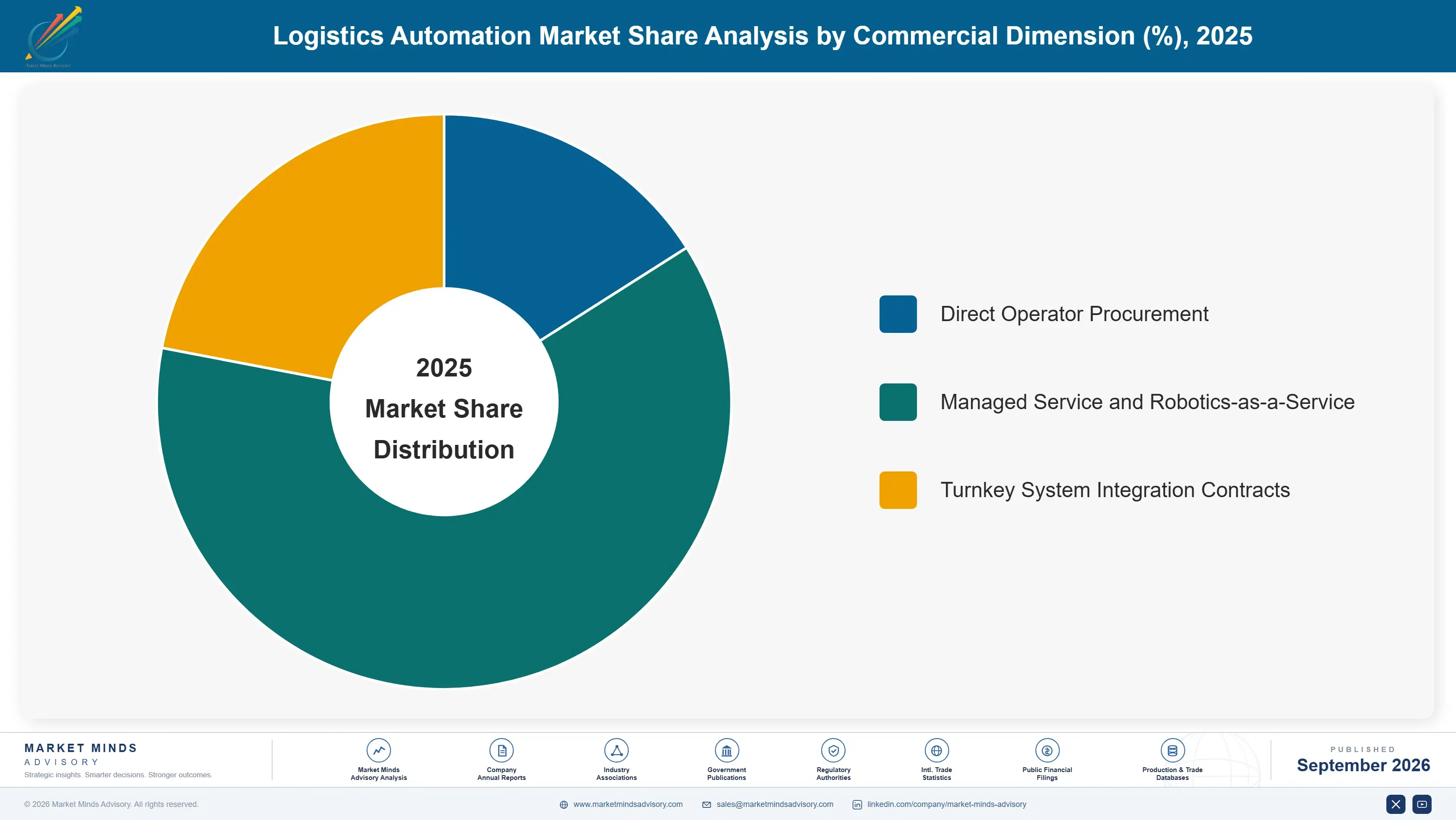 logistics-automation-market-market-share-analysis-1790011511041