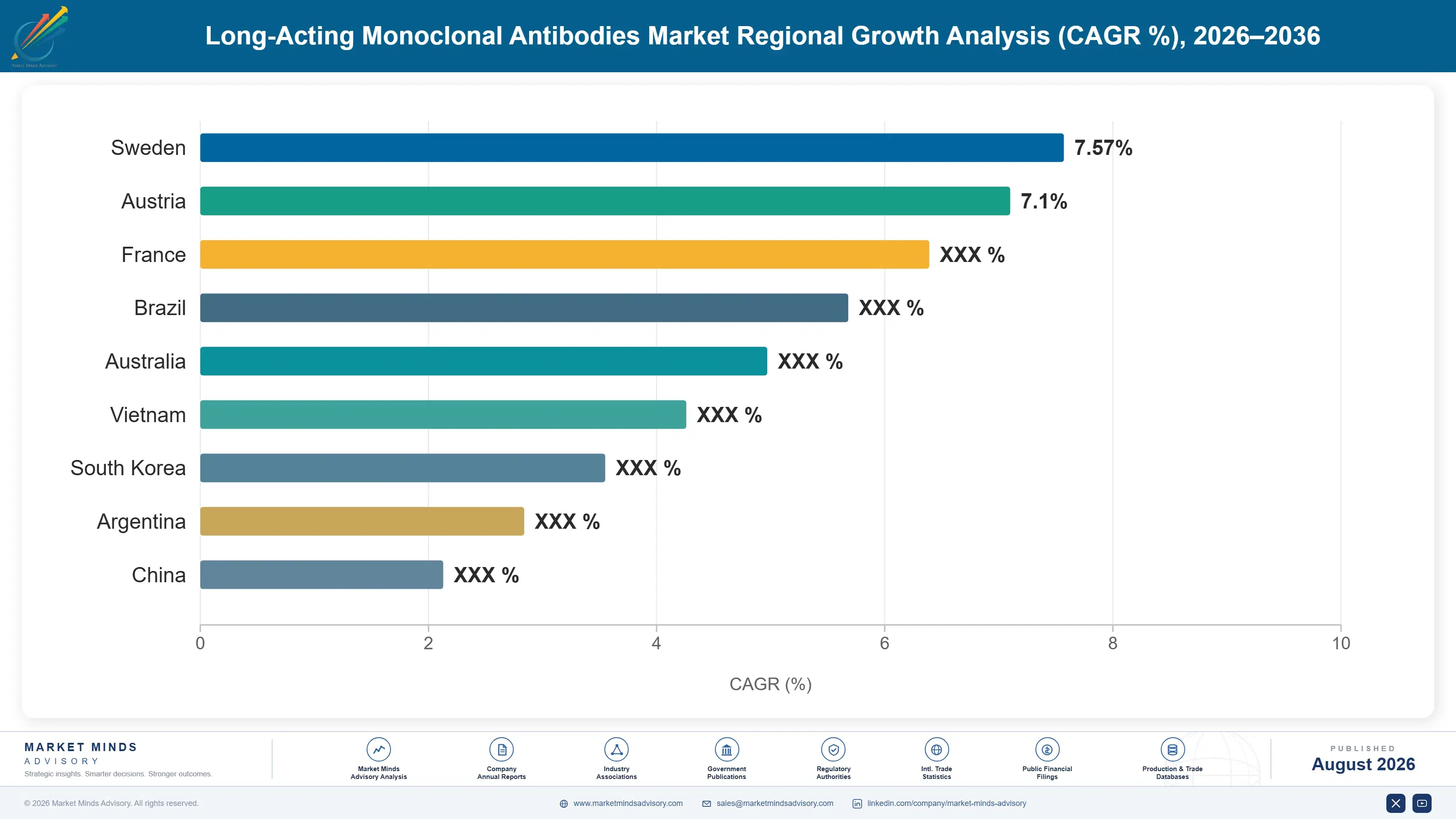 long-acting-monoclonal-antibodies-market-country-cagr-analysis-1787305491782