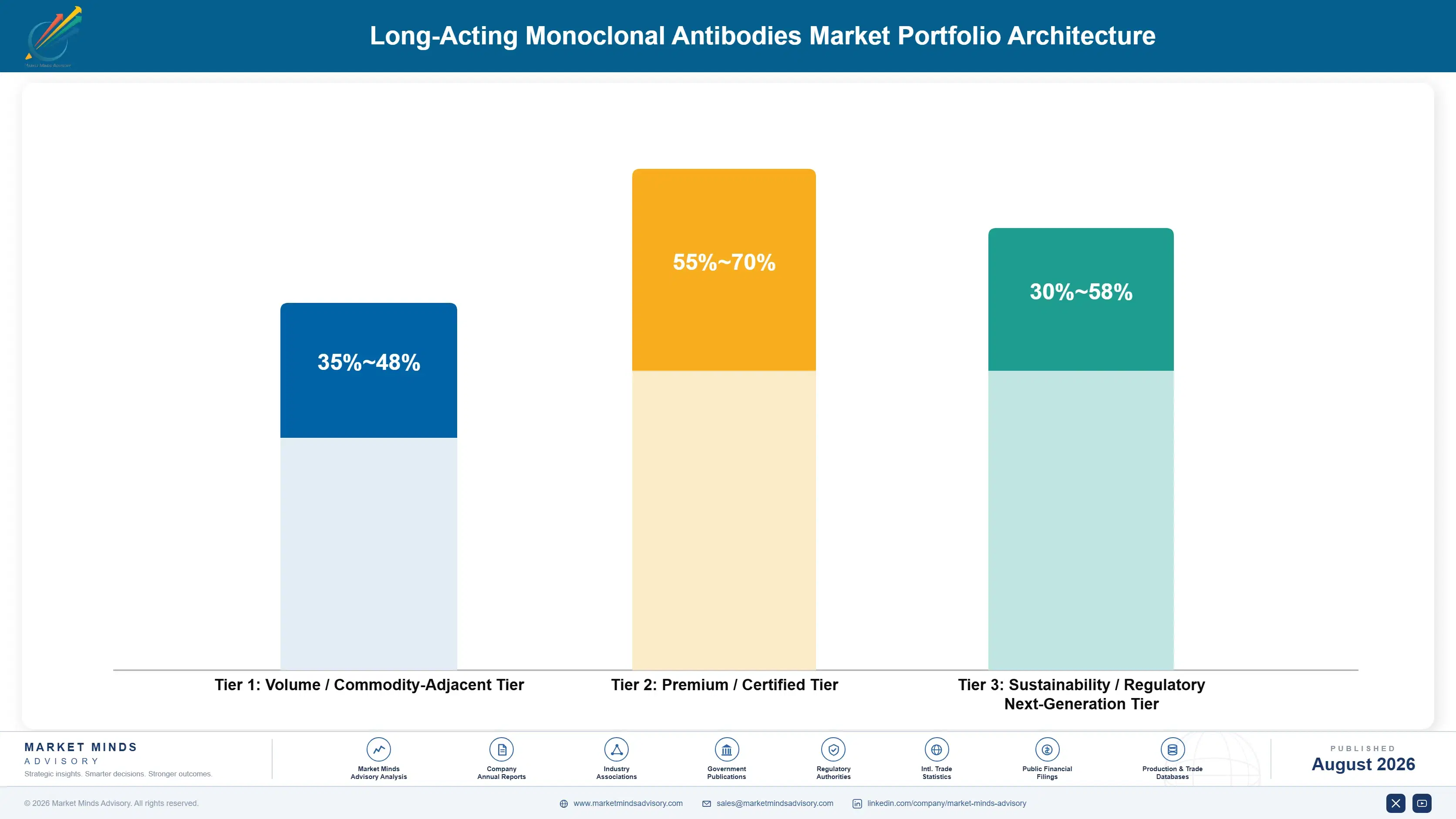 long-acting-monoclonal-antibodies-market-portfolio-architecture-1787305492993