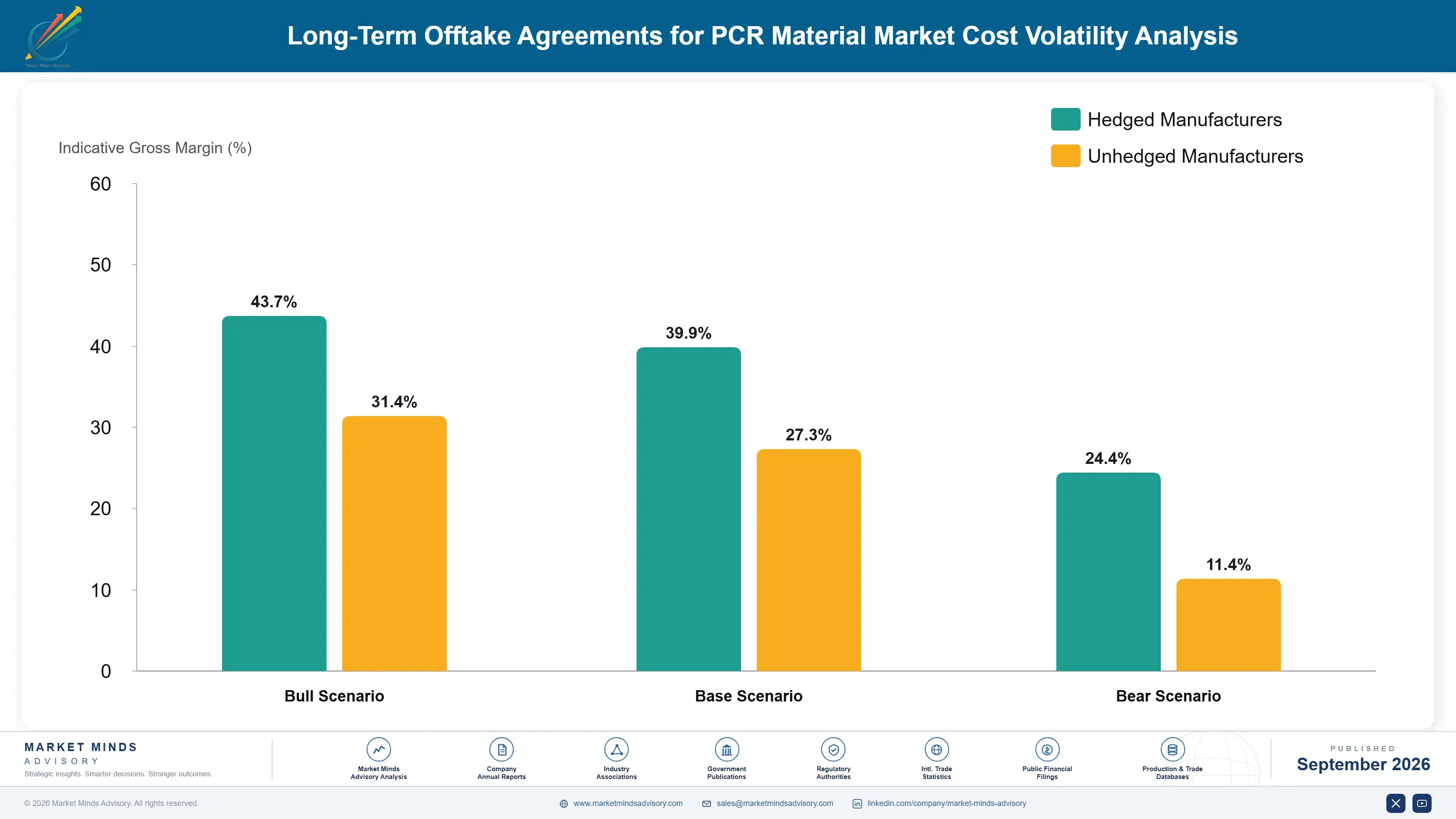 long-term-offtake-agreements-for-pcr-material-mark-cost-volatility-analysis-1788234353550