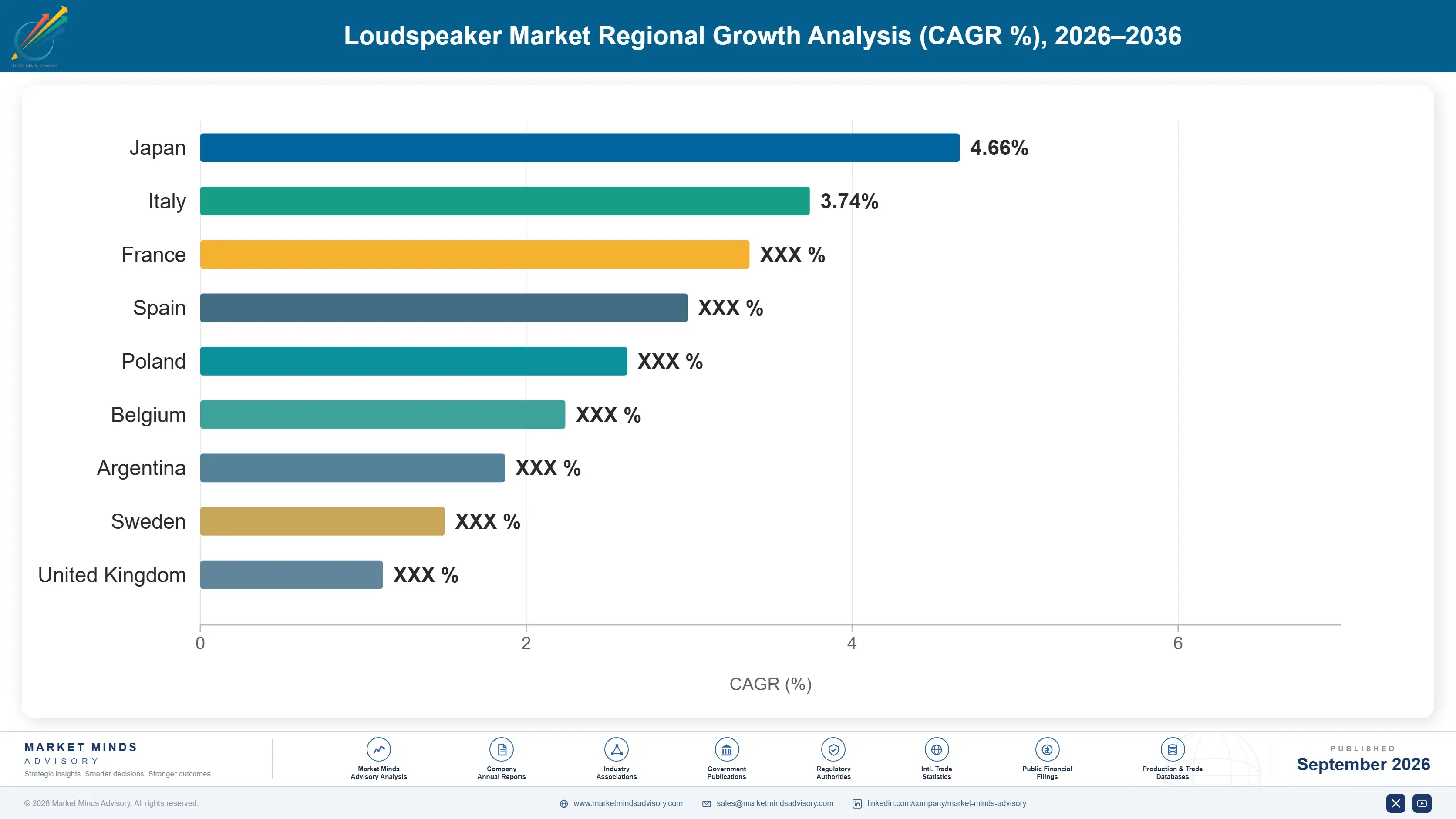 loudspeaker-market-country-cagr-analysis-1788414233741