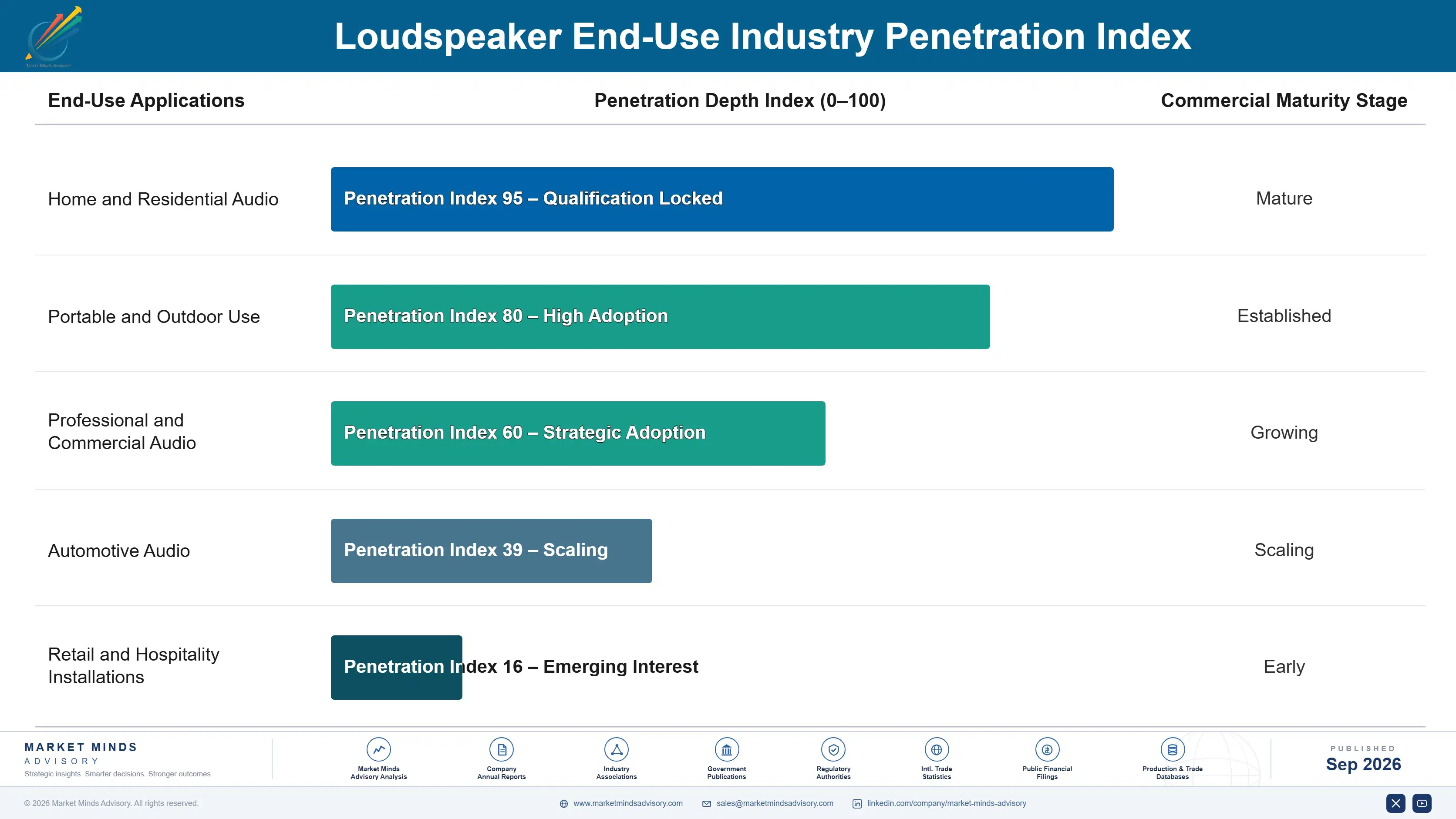 loudspeaker-market-end-use-penetration-index-1788414235451