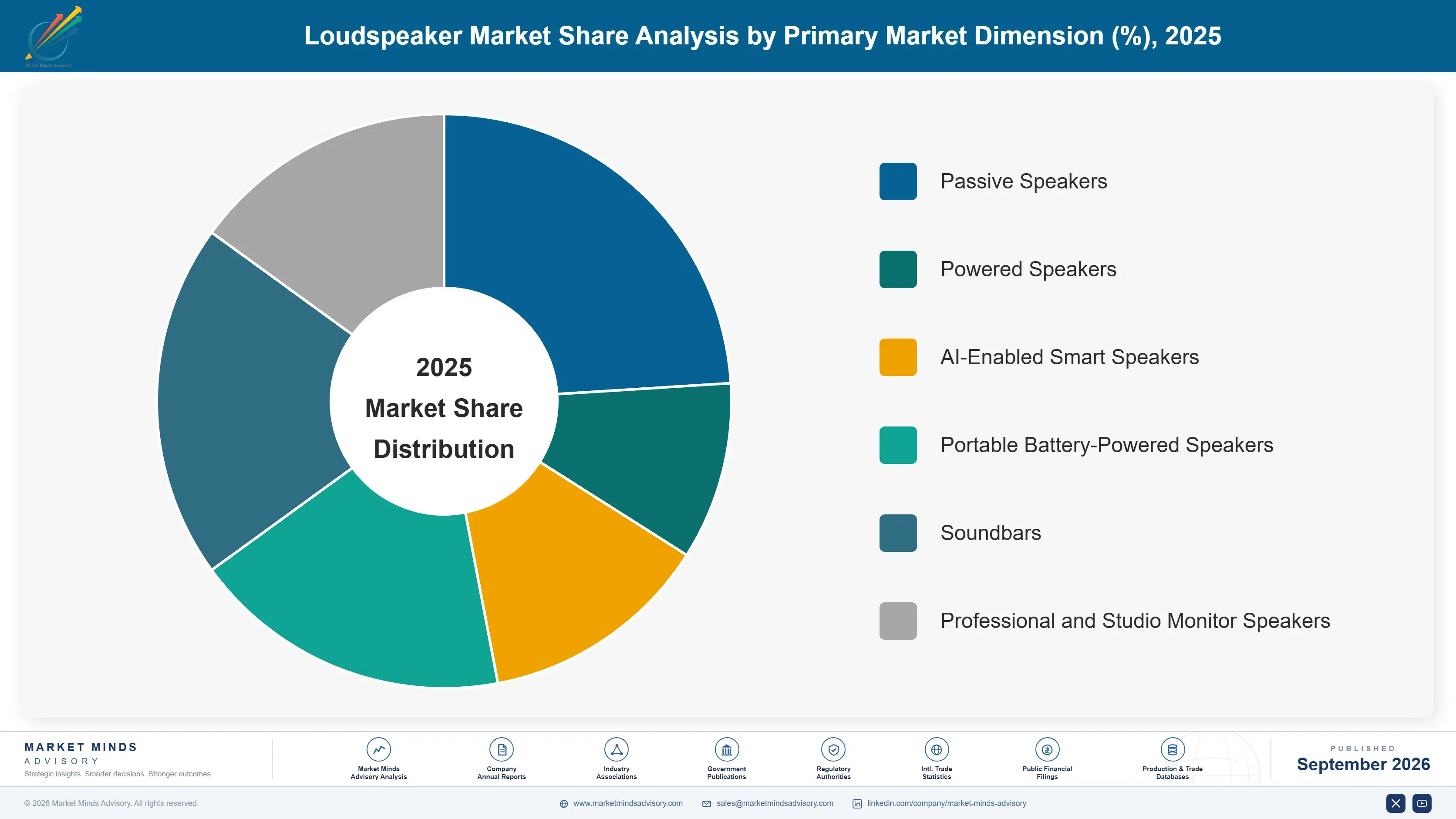 loudspeaker-market-market-share-analysis-1788414233224