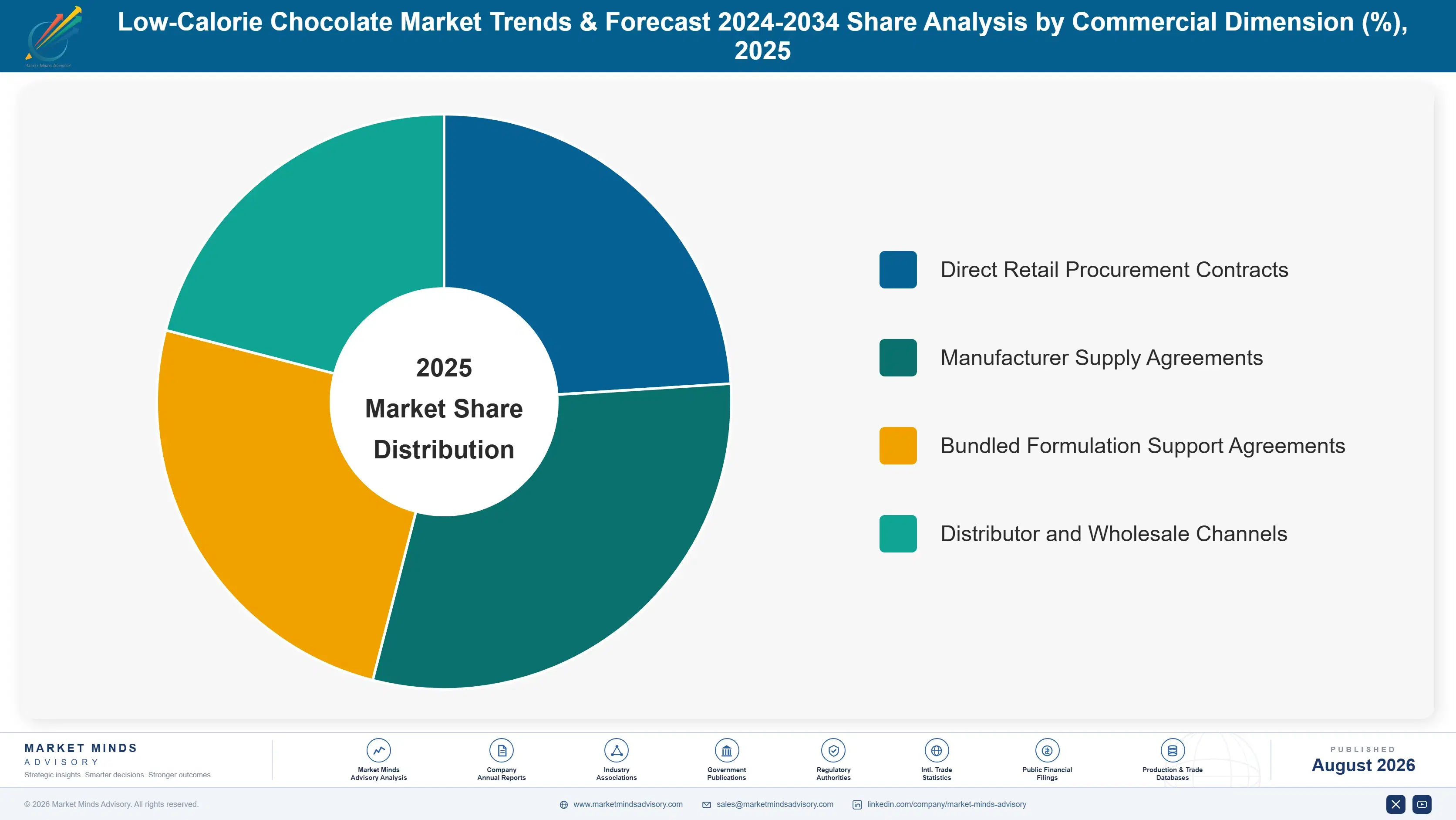low-calorie-chocolate-market-trends-market-share-analysis-1787458442590