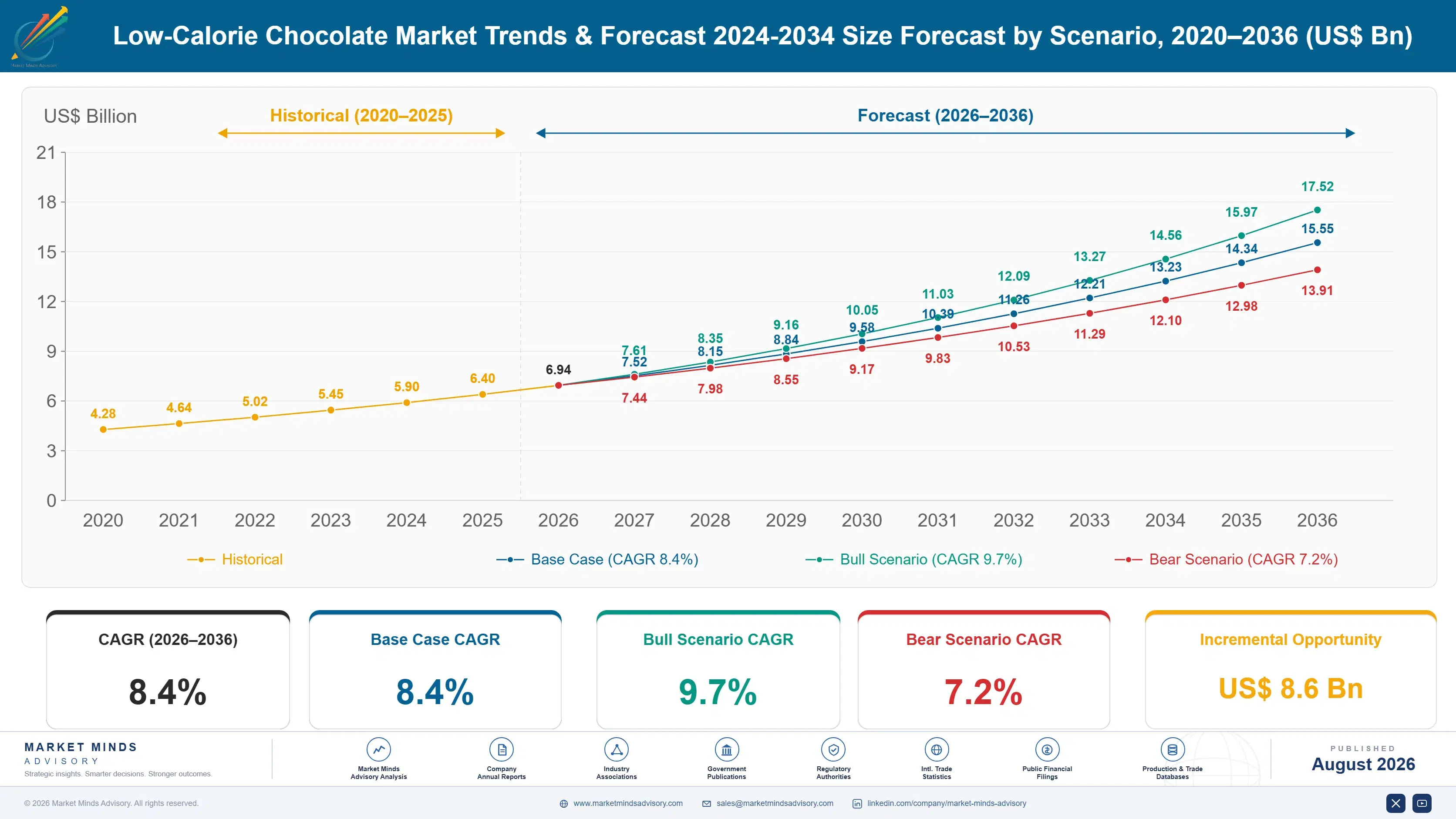 low-calorie-chocolate-market-trends-size-forecast-scenario-1787458441772