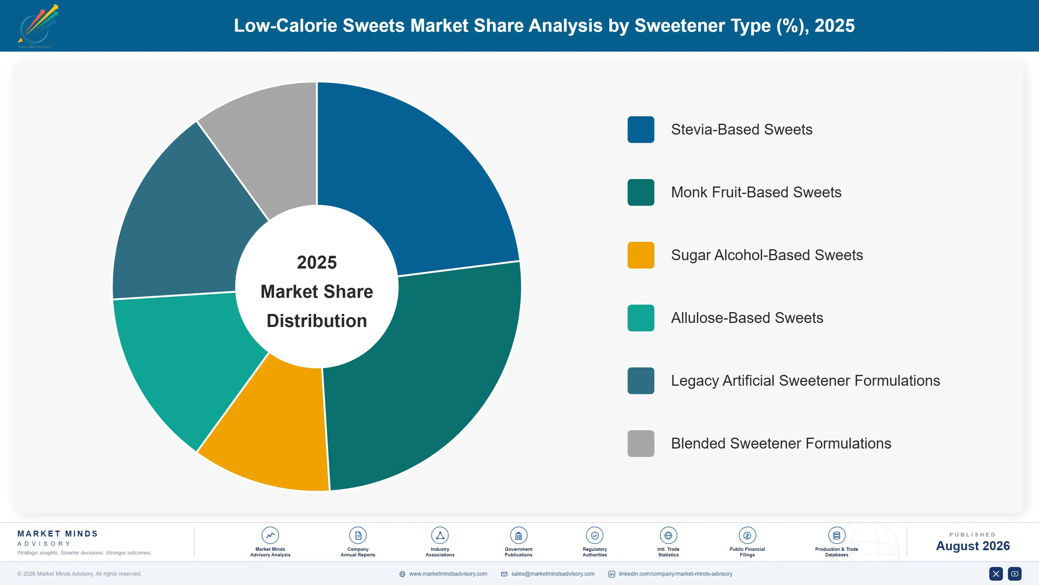 low-calorie-sweets-market-trends-market-share-analysis-1787457476725