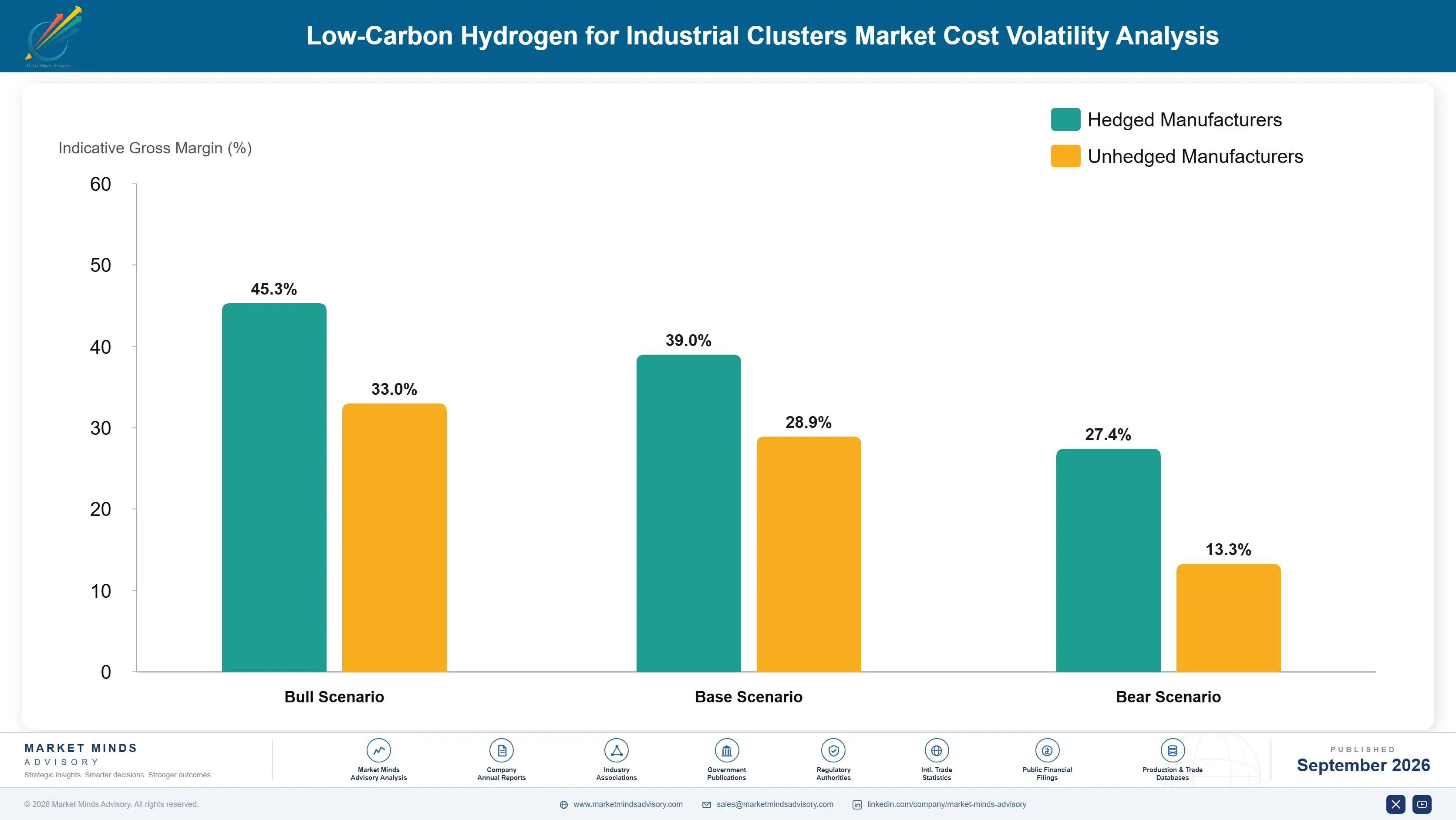 low-carbon-hydrogen-for-industrial-clusters-market-cost-volatility-analysis-1788234453487