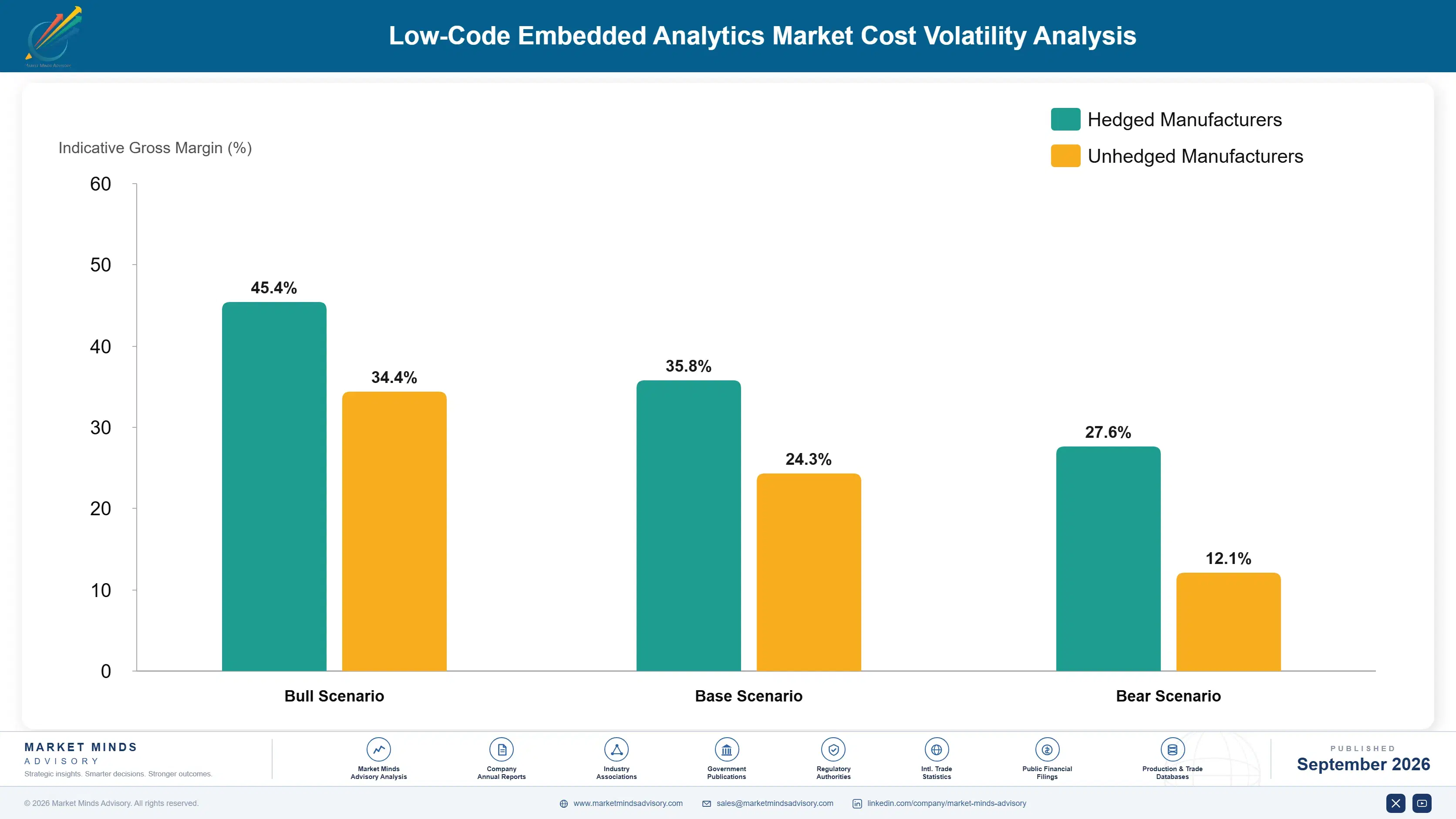 low-code-embedded-analytics-market-cost-volatility-analysis-1788416621531