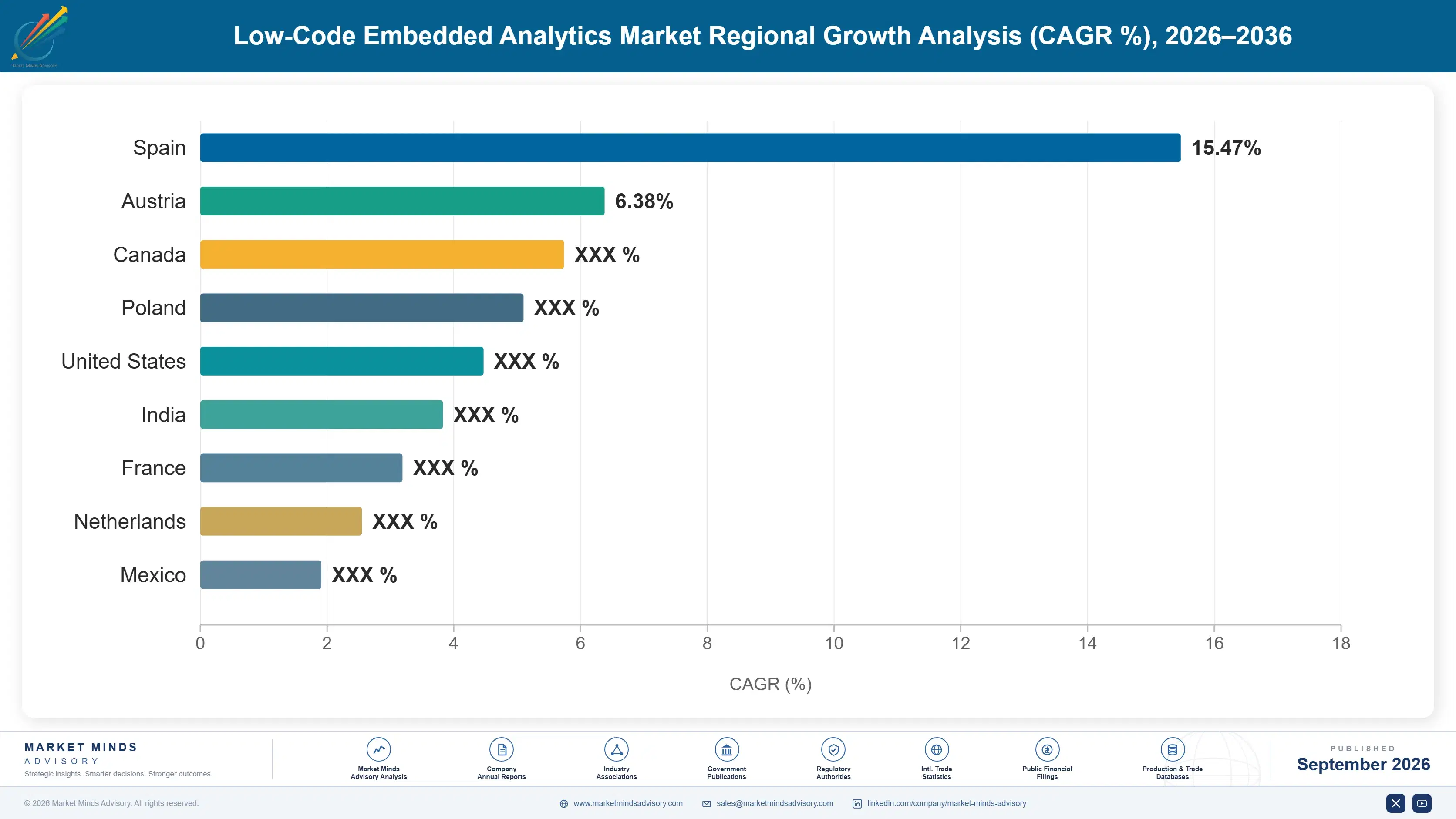 low-code-embedded-analytics-market-country-cagr-analysis-1788416620798