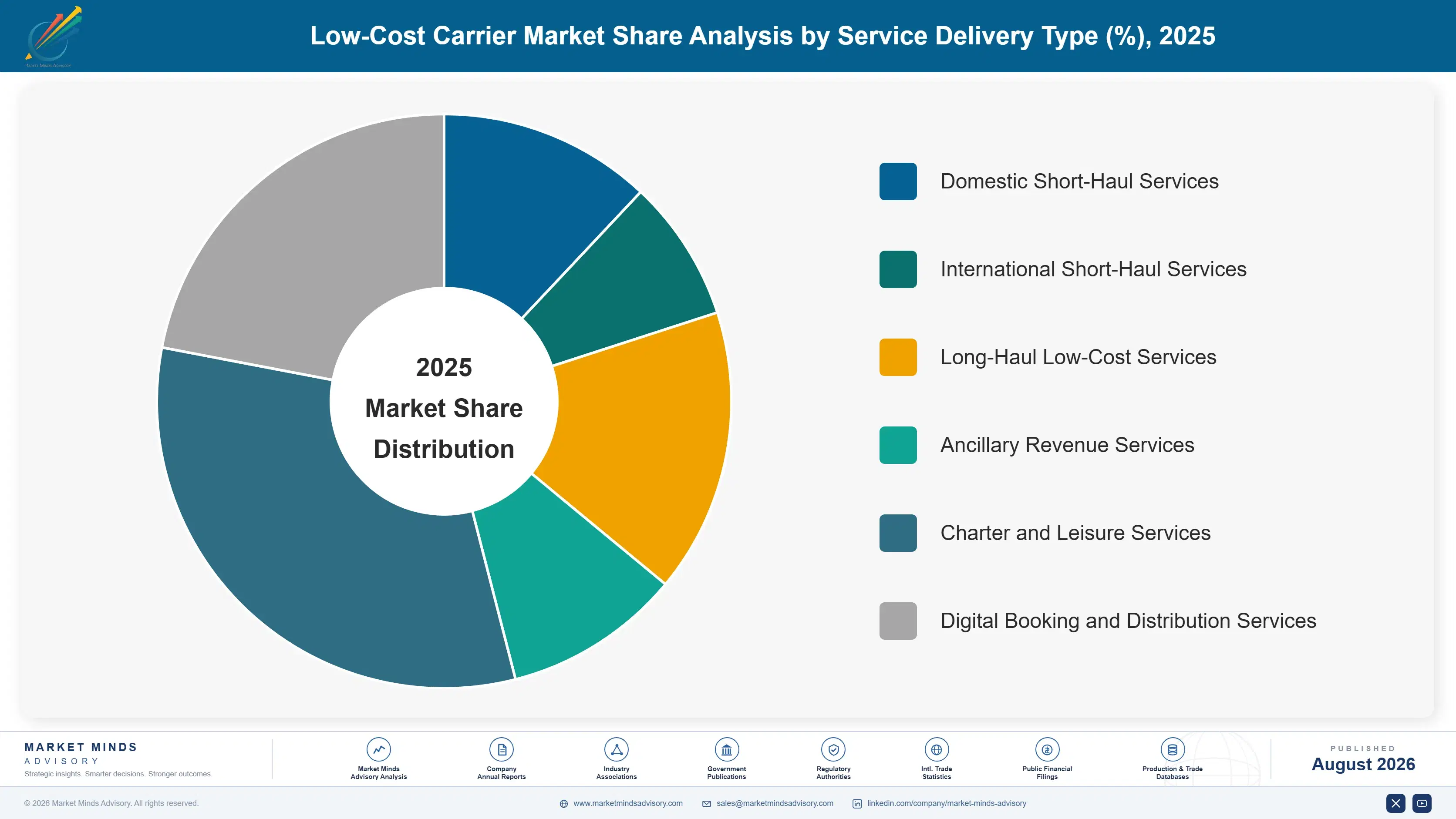 low-cost-carrier-market-market-share-analysis-1788025915660