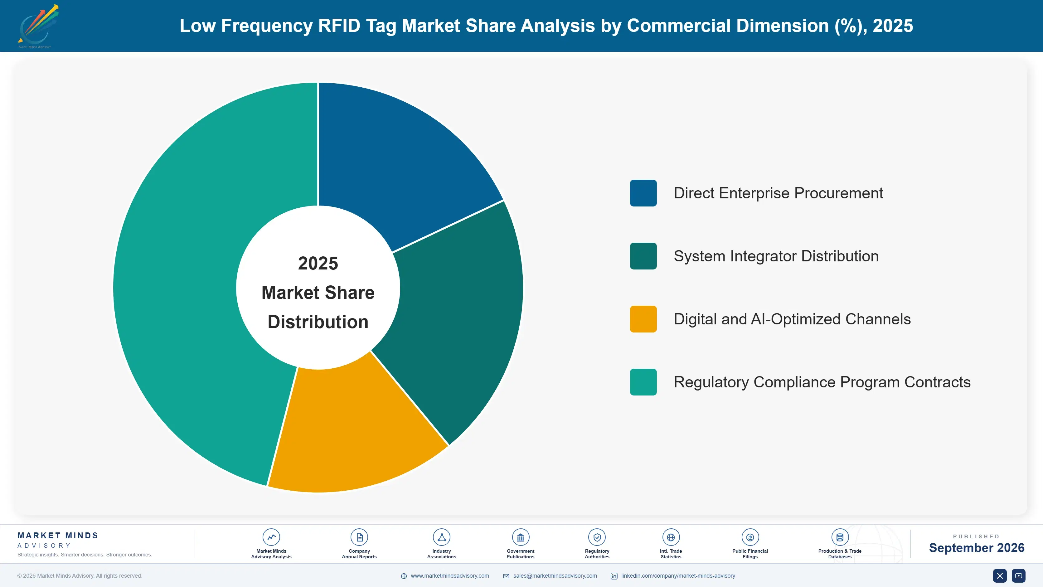 low-frequency-rfid-tag-market-market-share-analysis-1788427496900