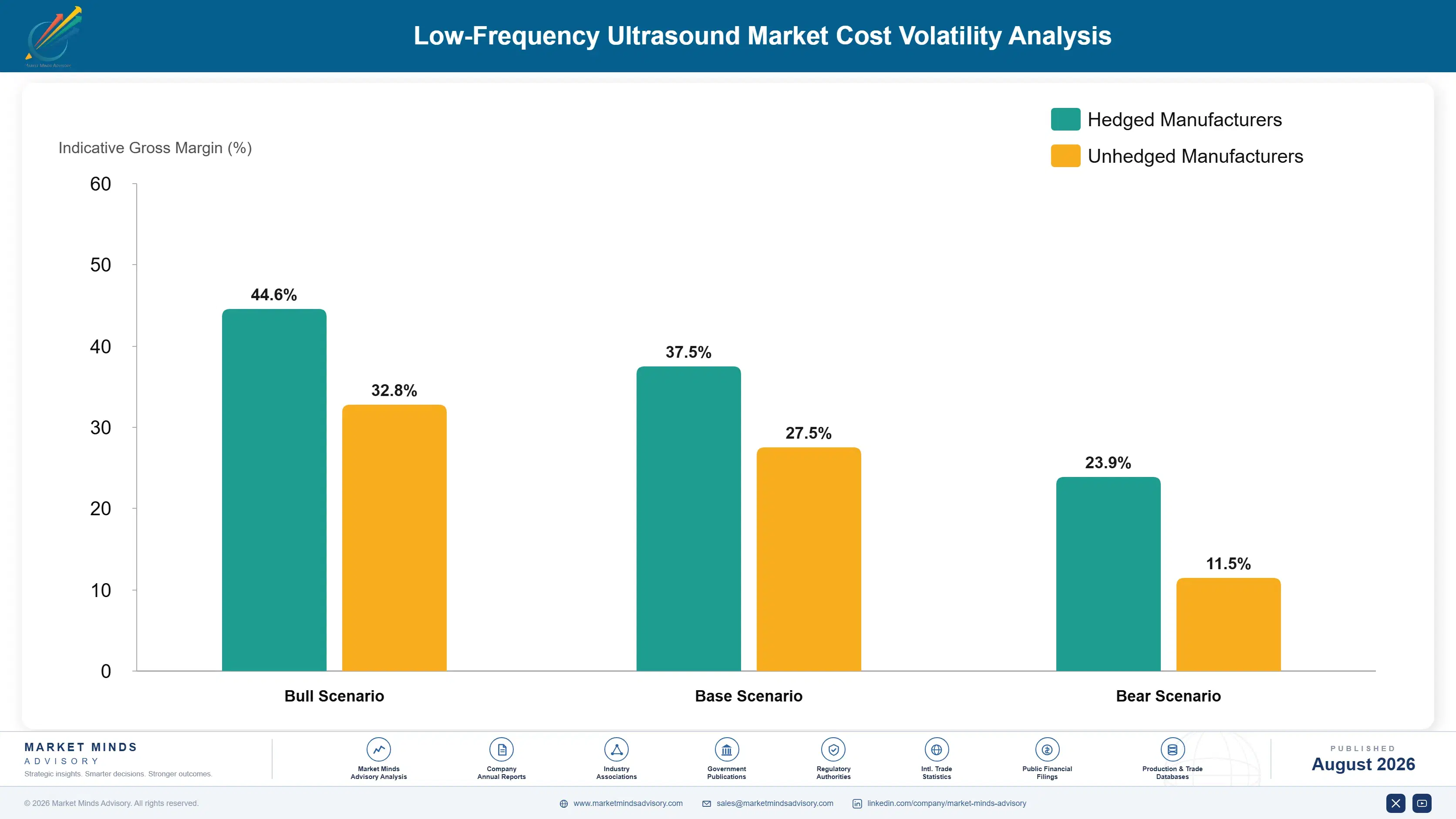 low-frequency-ultrasound-market-cost-volatility-analysis-1787306206398