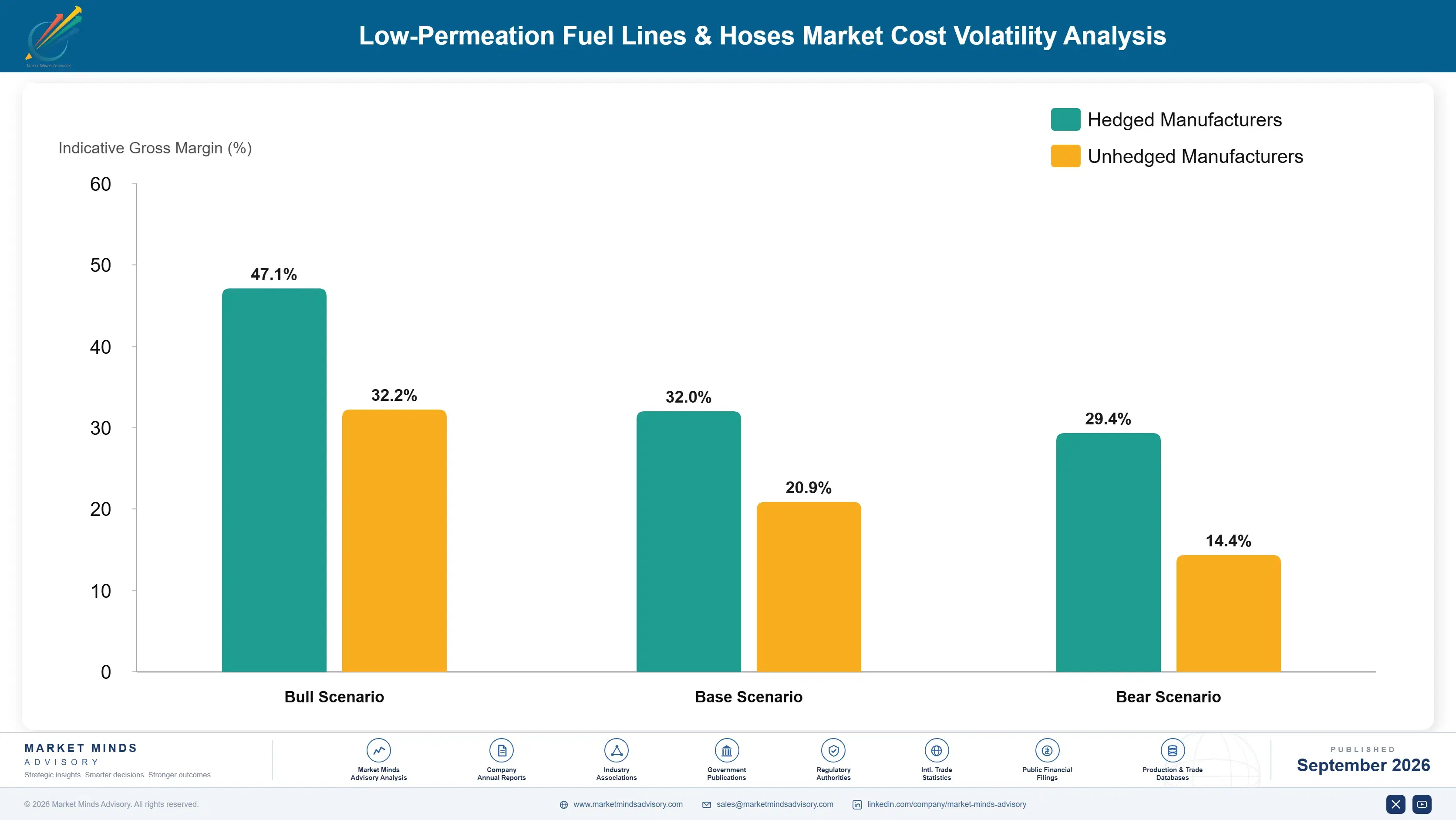 low-permeation-fuel-lines-hoses-market-cost-volatility-analysis-1788234697718