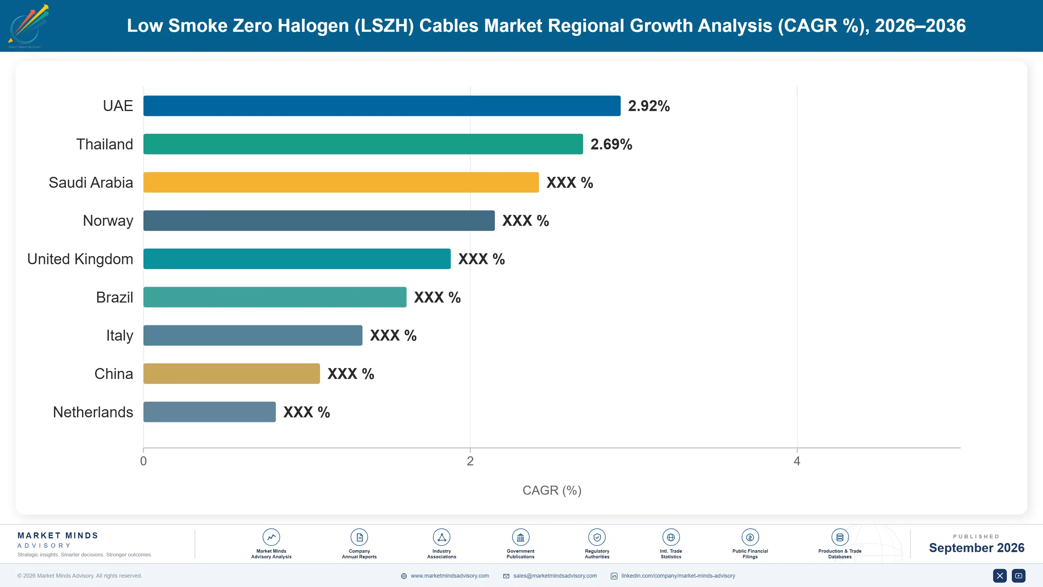 low-smoke-zero-halogen-lszh-cables-market-country-cagr-analysis-1788414712204