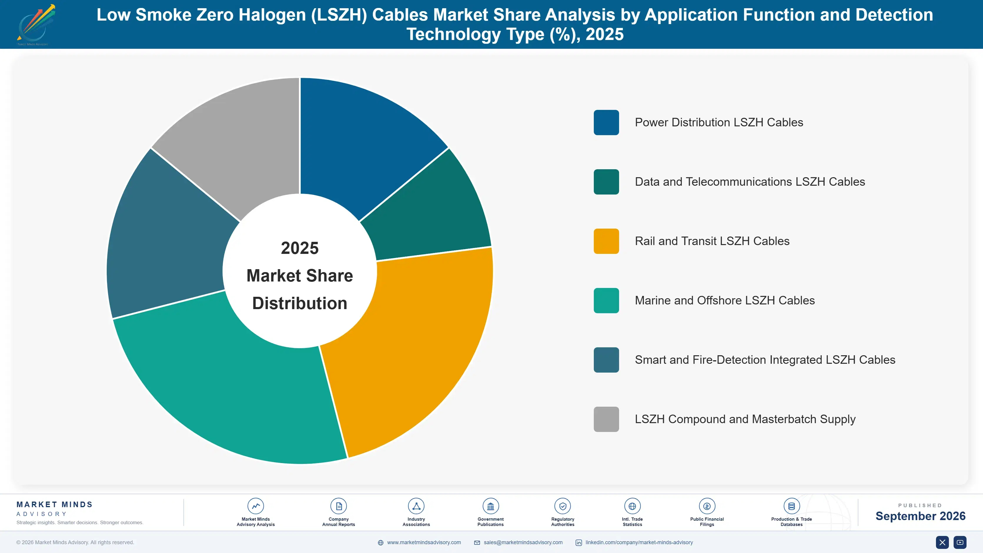 low-smoke-zero-halogen-lszh-cables-market-market-share-analysis-1788414711681