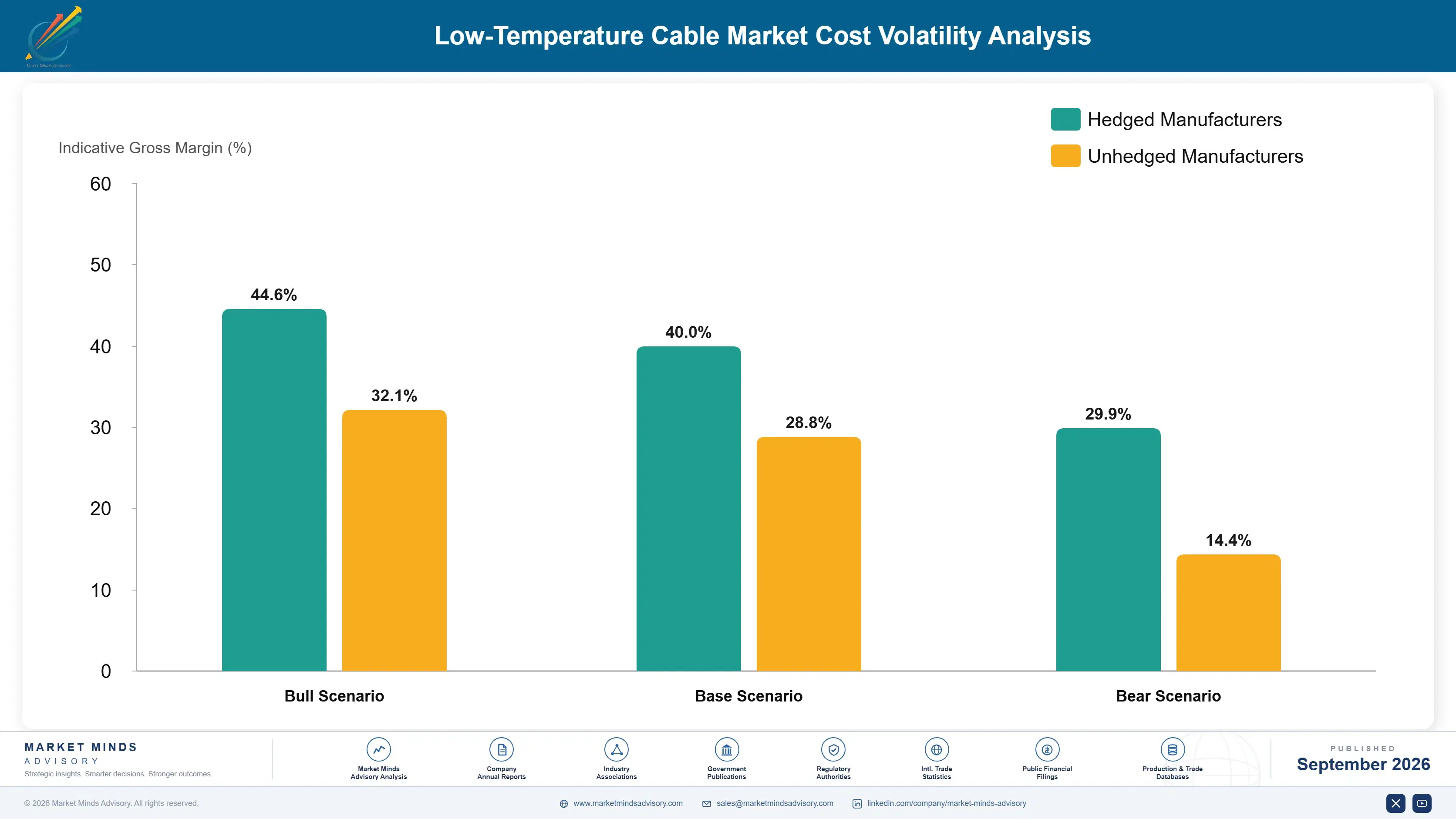 low-temperature-cable-market-cost-volatility-analysis-1788235334189