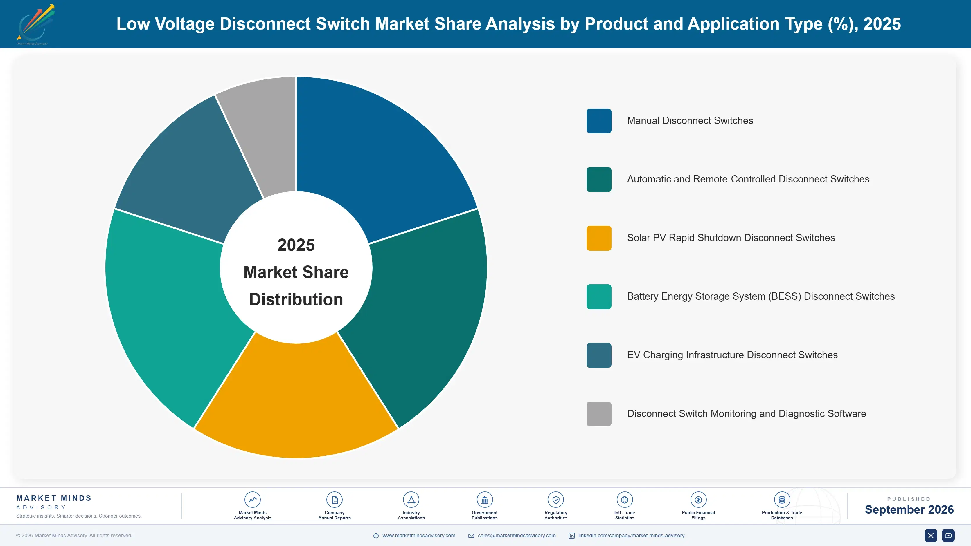low-voltage-disconnect-switch-market-market-share-analysis-1789995345943