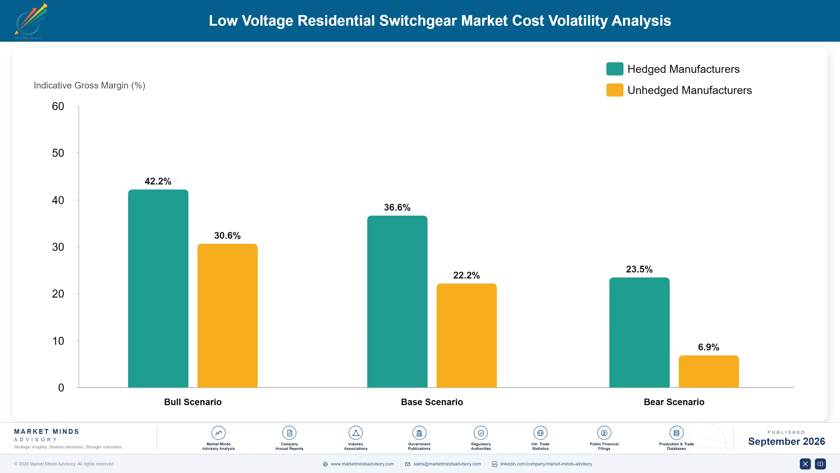 low-voltage-residential-switchgear-market-cost-volatility-analysis-1788410813643