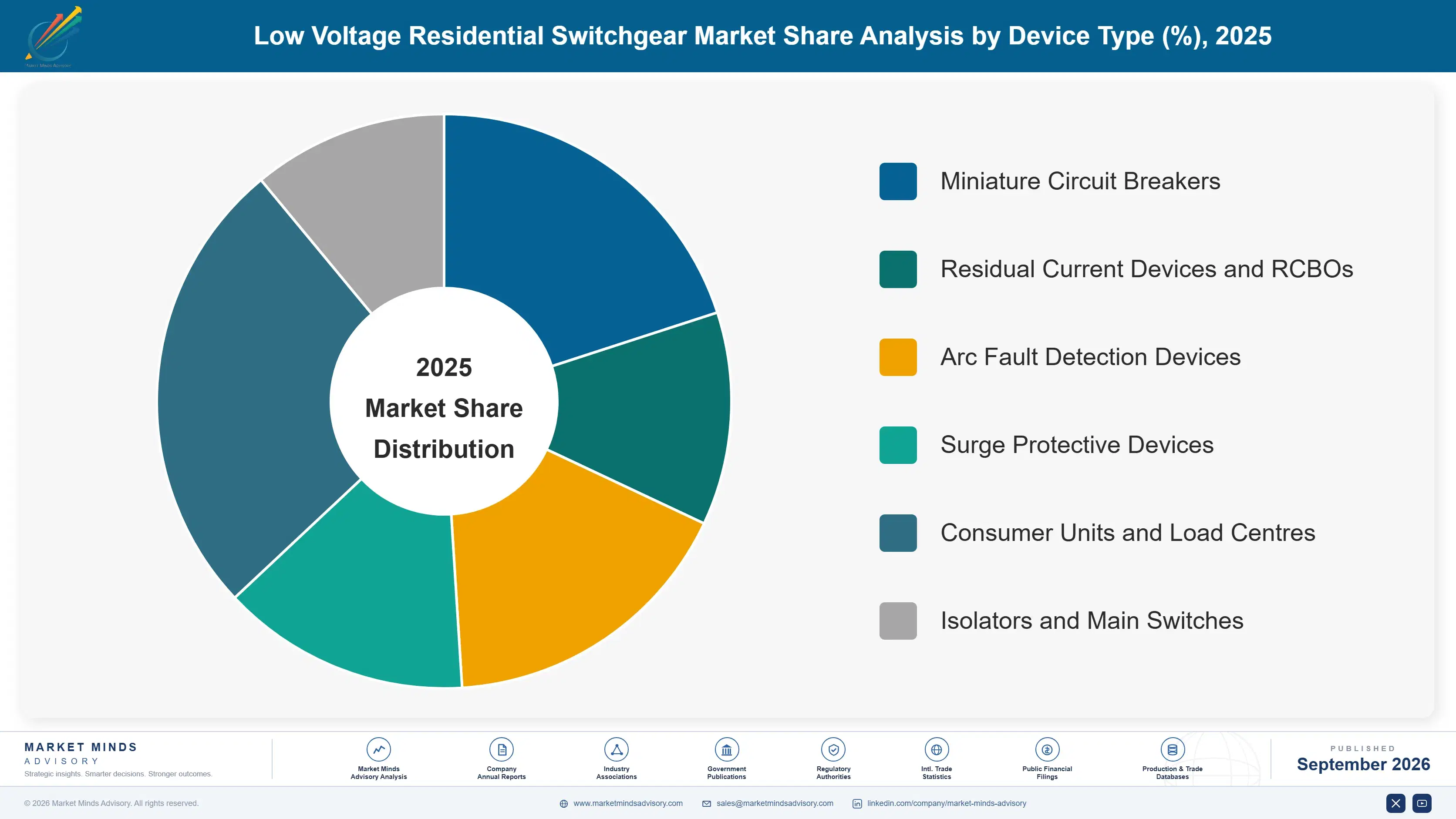 low-voltage-residential-switchgear-market-market-share-analysis-1788410812406