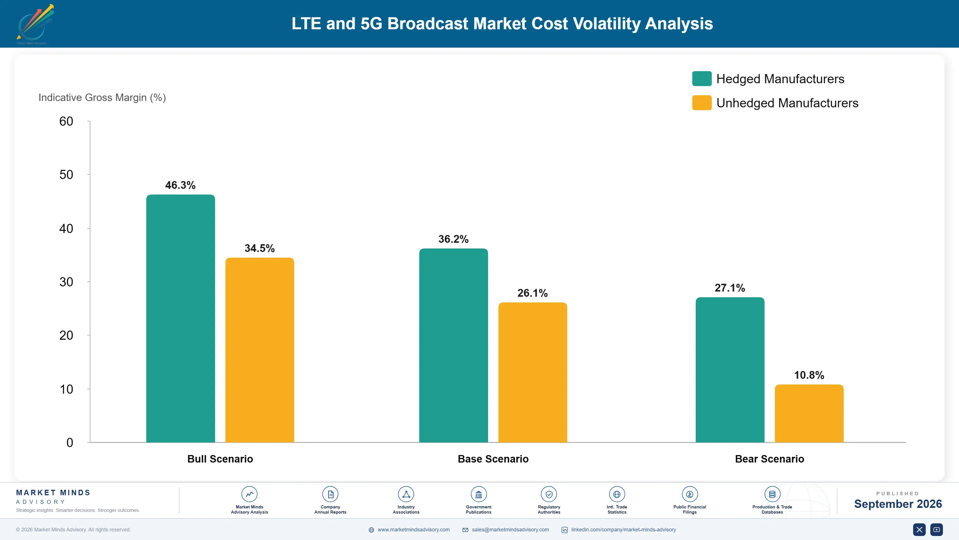 lte-and-5g-broadcast-market-cost-volatility-analysis-1788424351513
