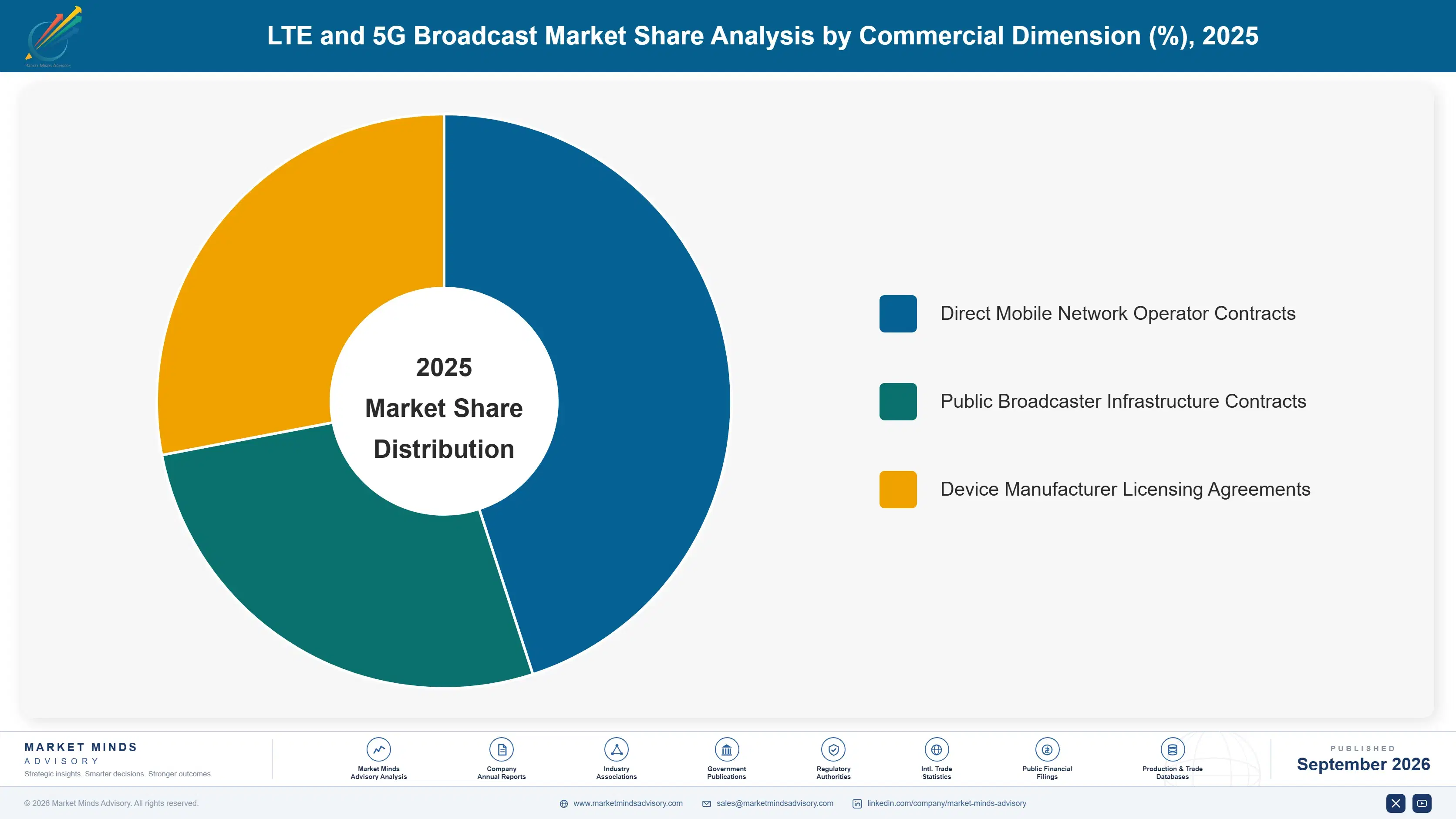 lte-and-5g-broadcast-market-market-share-analysis-1788424350289