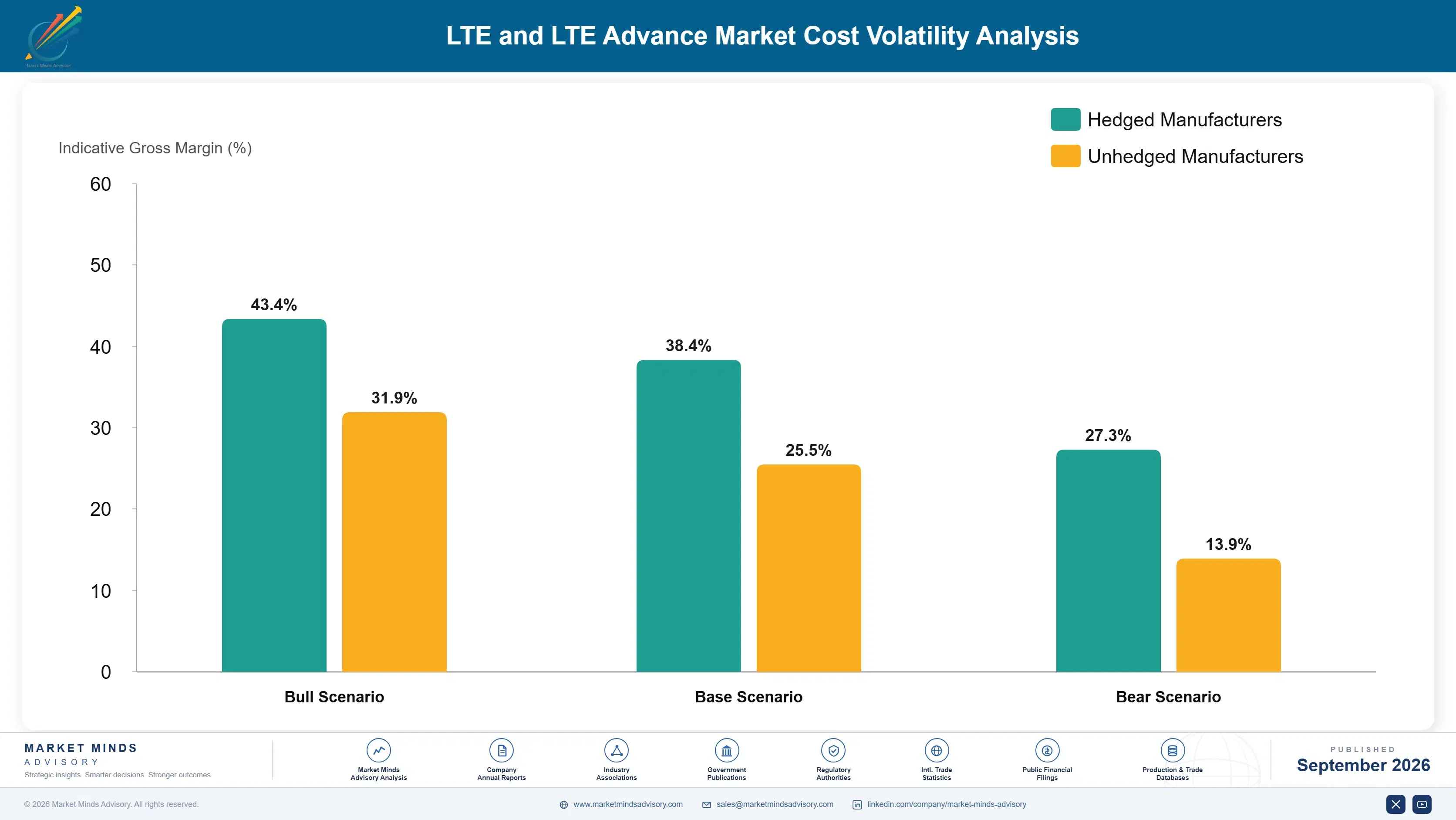 lte-and-lte-advance-market-cost-volatility-analysis-1788423554647