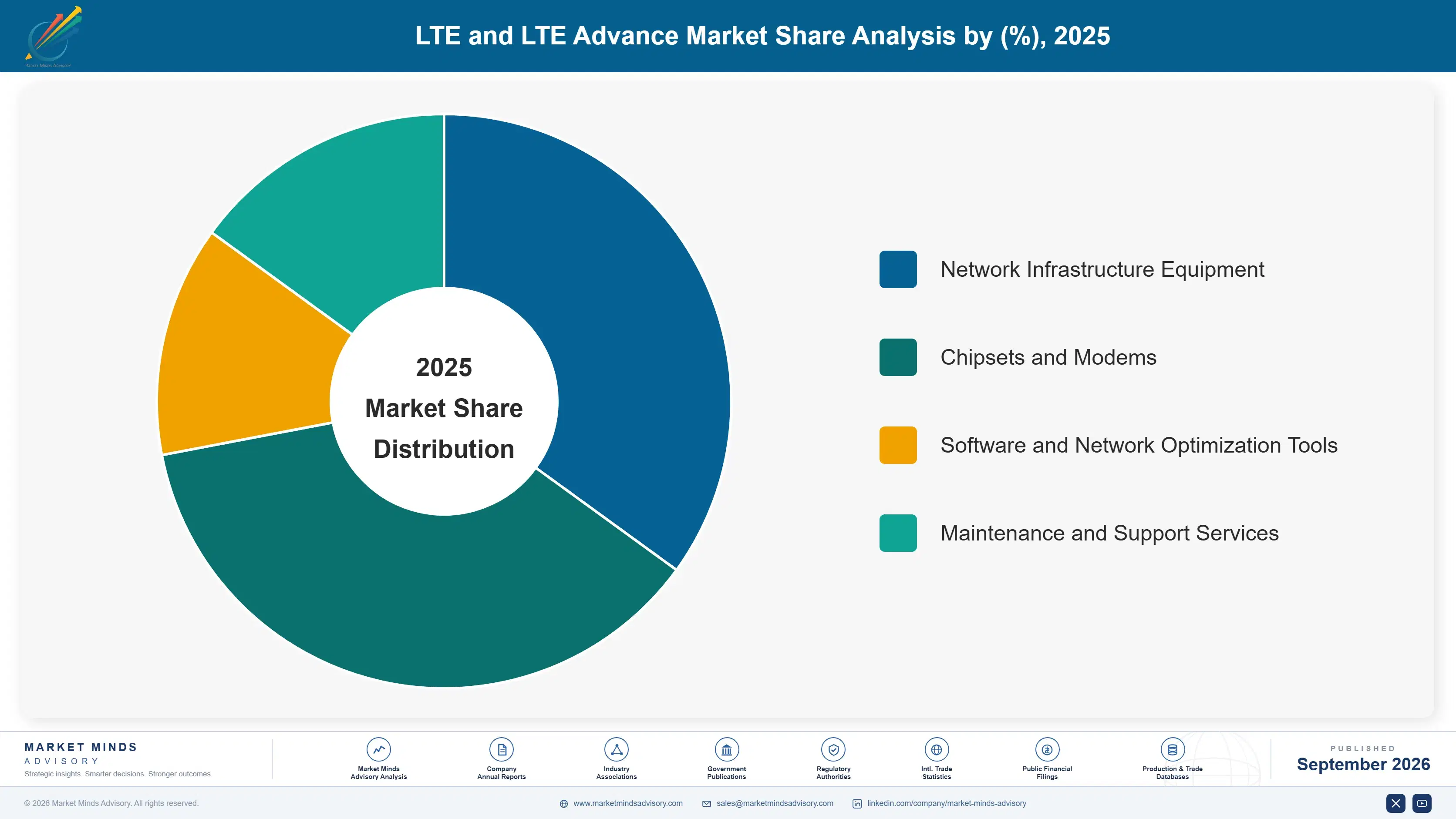 lte-and-lte-advance-market-market-share-analysis-1788423553422