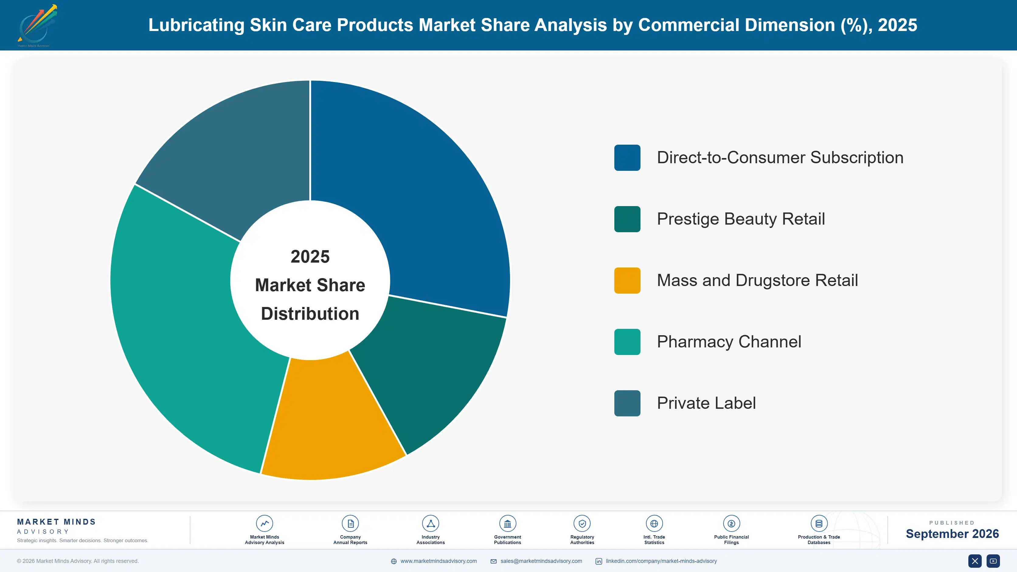 lubricating-skin-care-products-market-market-share-analysis-1790015211039