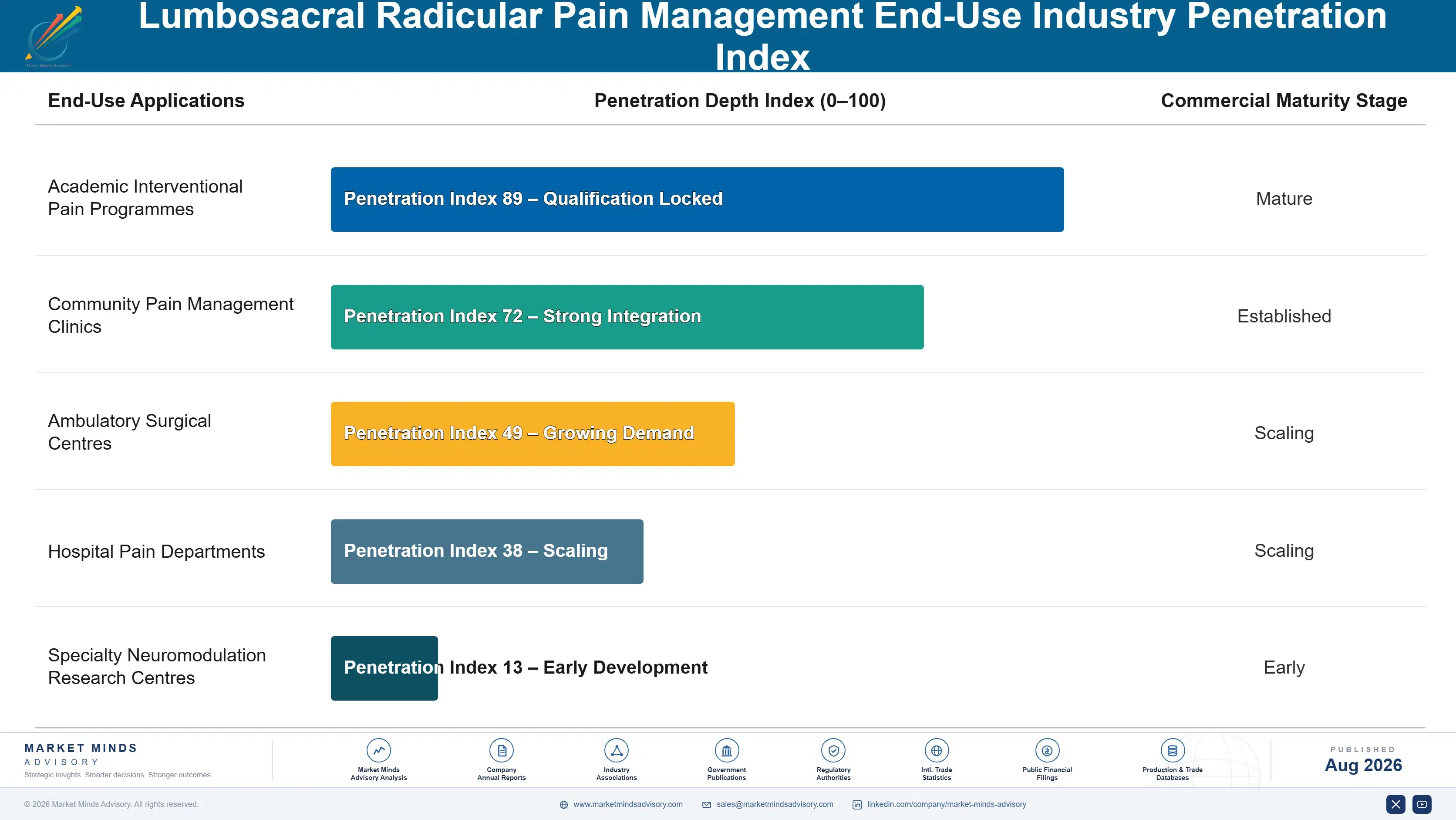 lumbosacral-radicular-pain-management-market-end-use-penetration-index-1787306013444