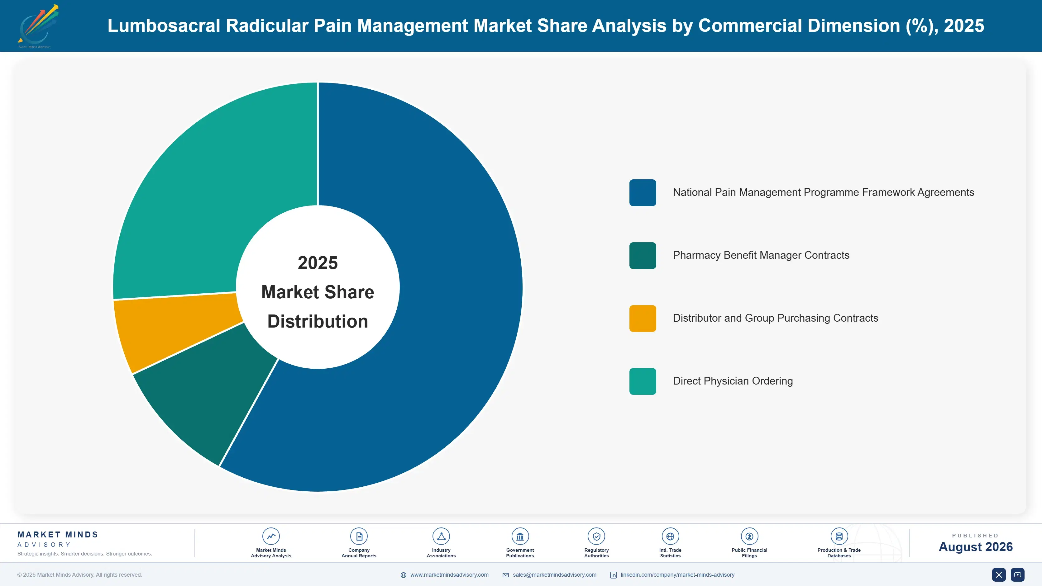 lumbosacral-radicular-pain-management-market-market-share-analysis-1787306011240