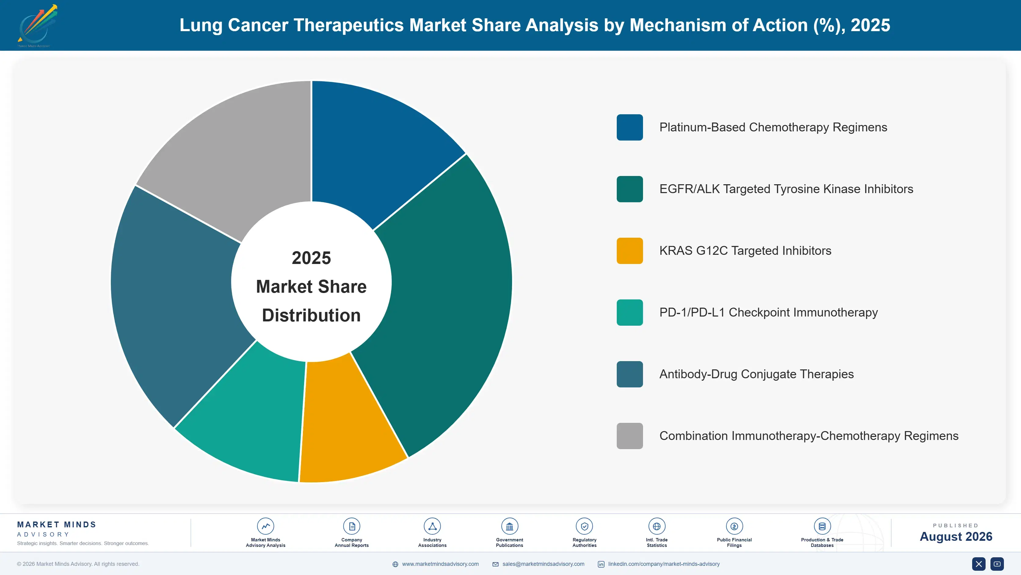 lung-cancer-therapeutics-market-market-share-analysis-1787305955752