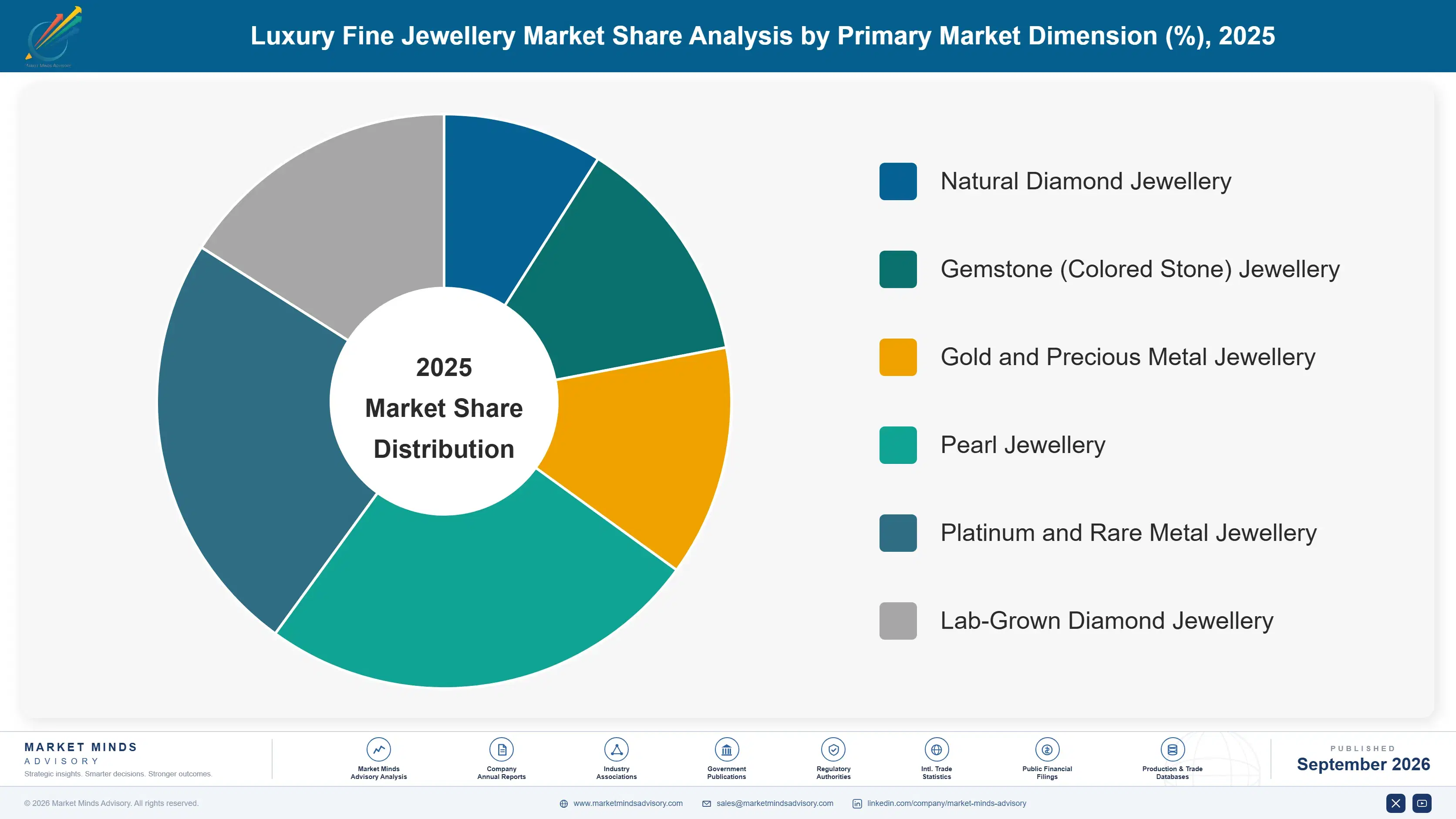 luxury-fine-jewellery-market-market-share-analysis-1790020233837