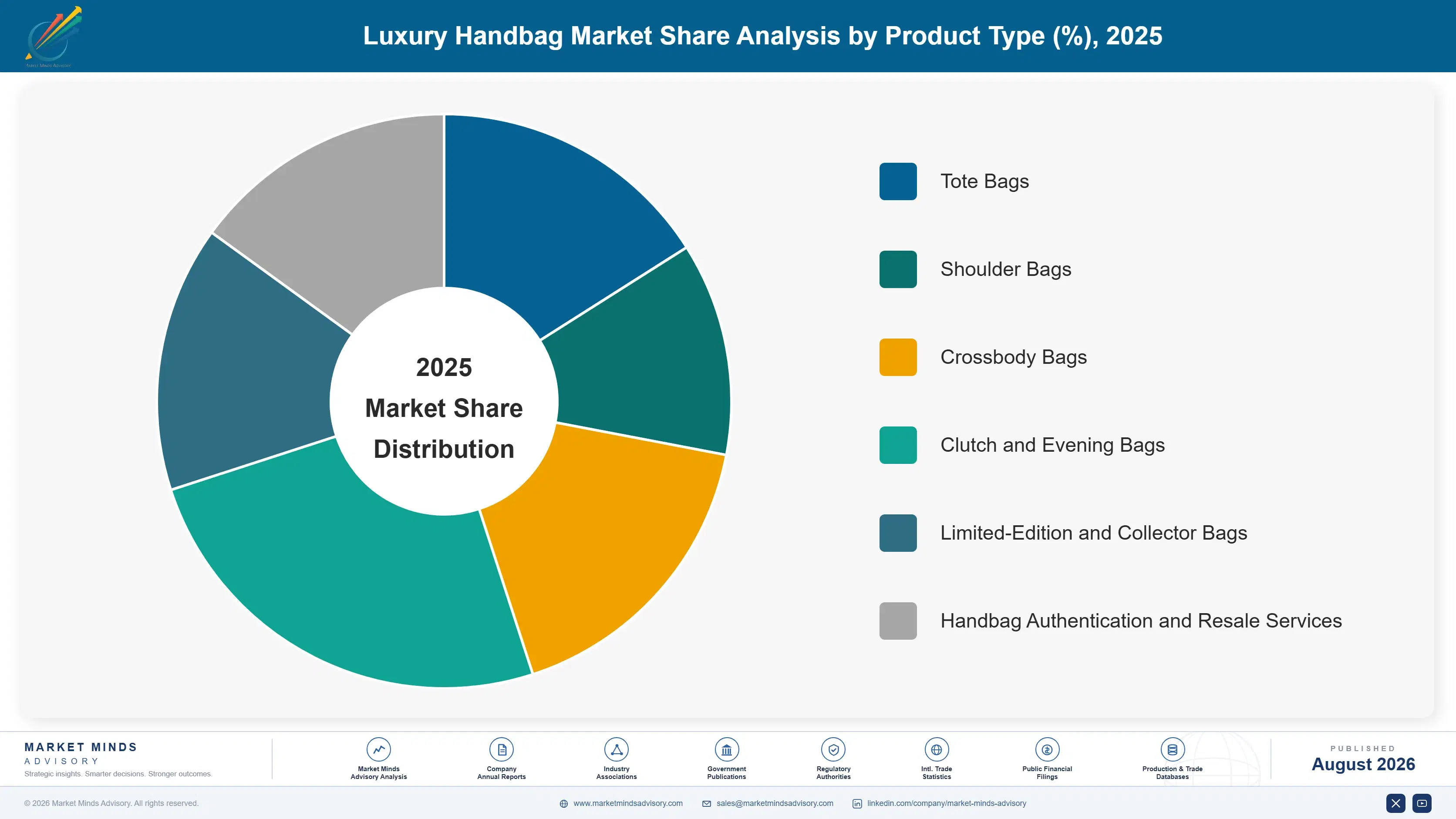 luxury-handbag-market-market-share-analysis-1788167418924