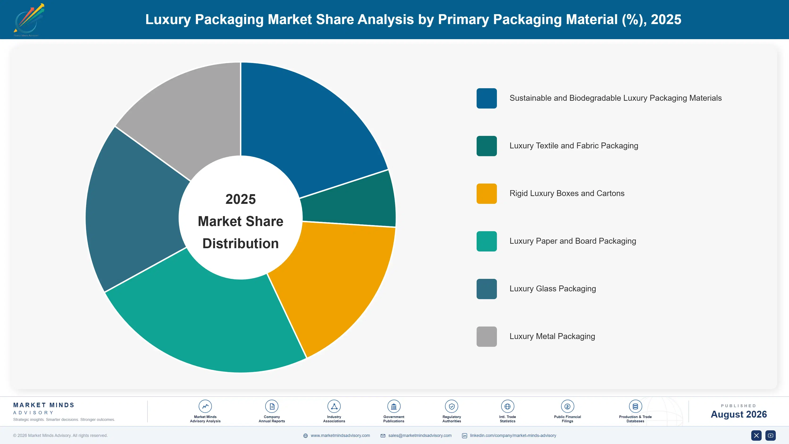 luxury-packaging-market-market-share-analysis-1787324791248
