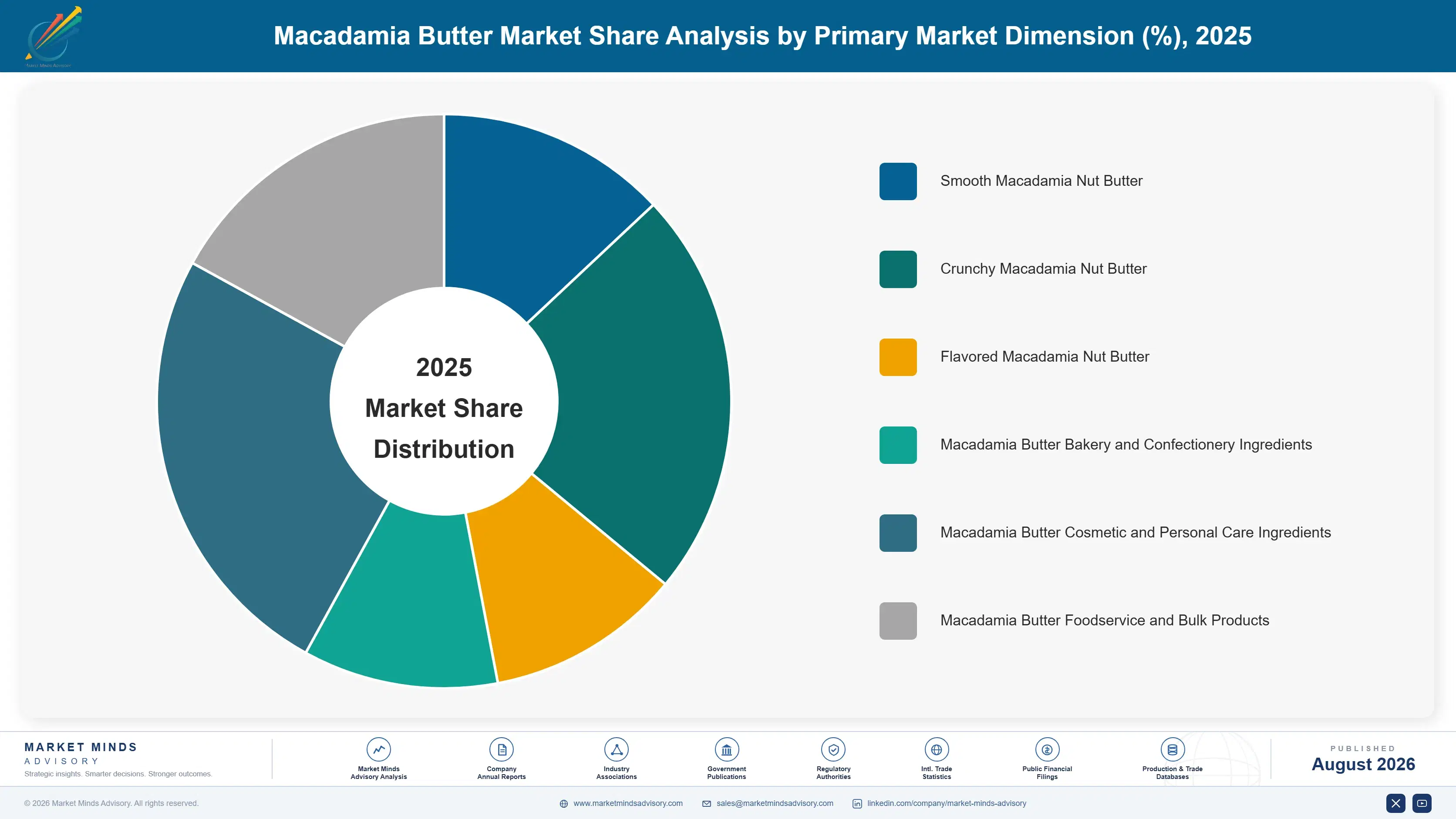 macadamia-butter-market-trends-market-share-analysis-1787458307193