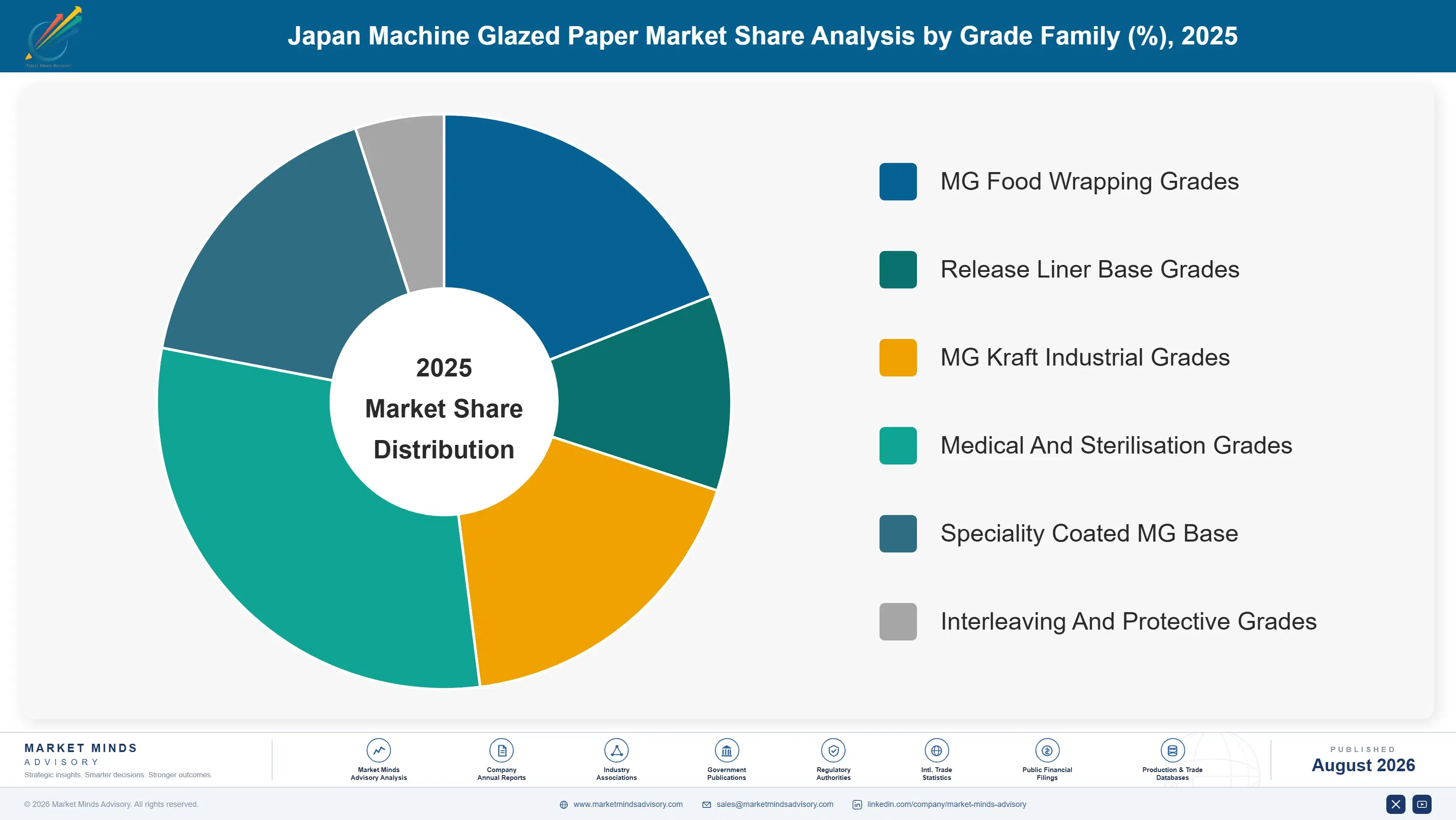 machine-glazed-paper-industry-in-japan-market-share-analysis-1787299394842