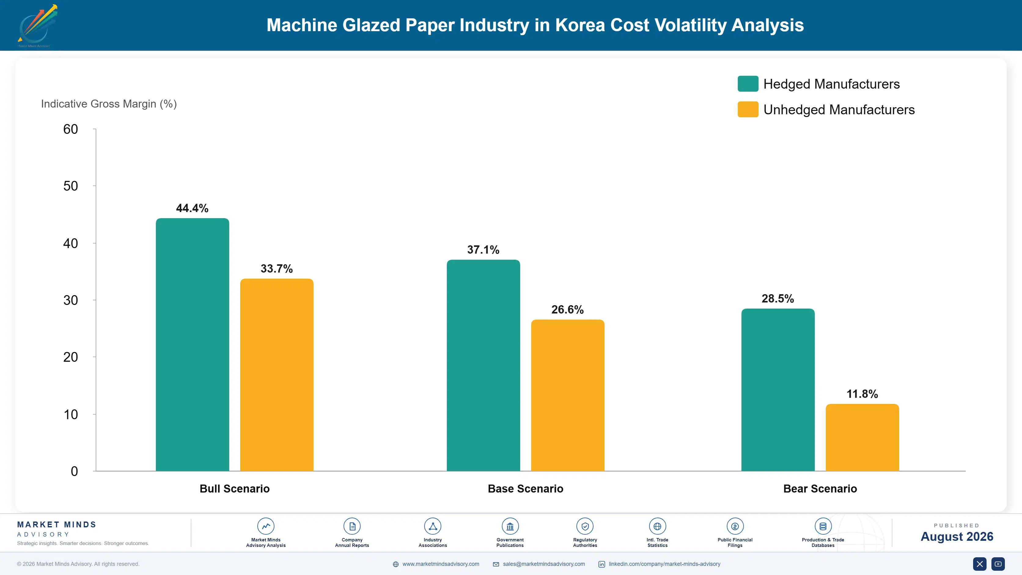 machine-glazed-paper-industry-in-korea-cost-volatility-analysis-1787308337453