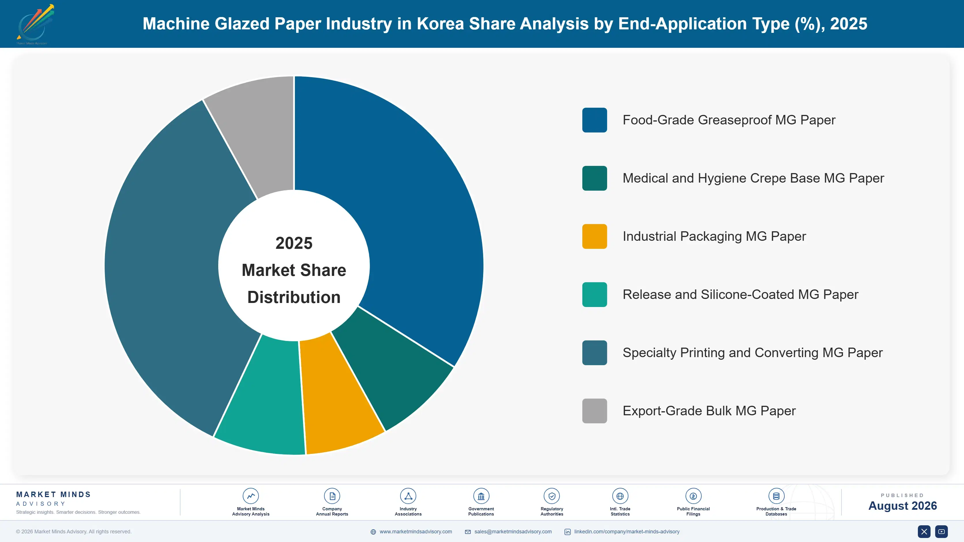 machine-glazed-paper-industry-in-korea-market-share-analysis-1787308336213